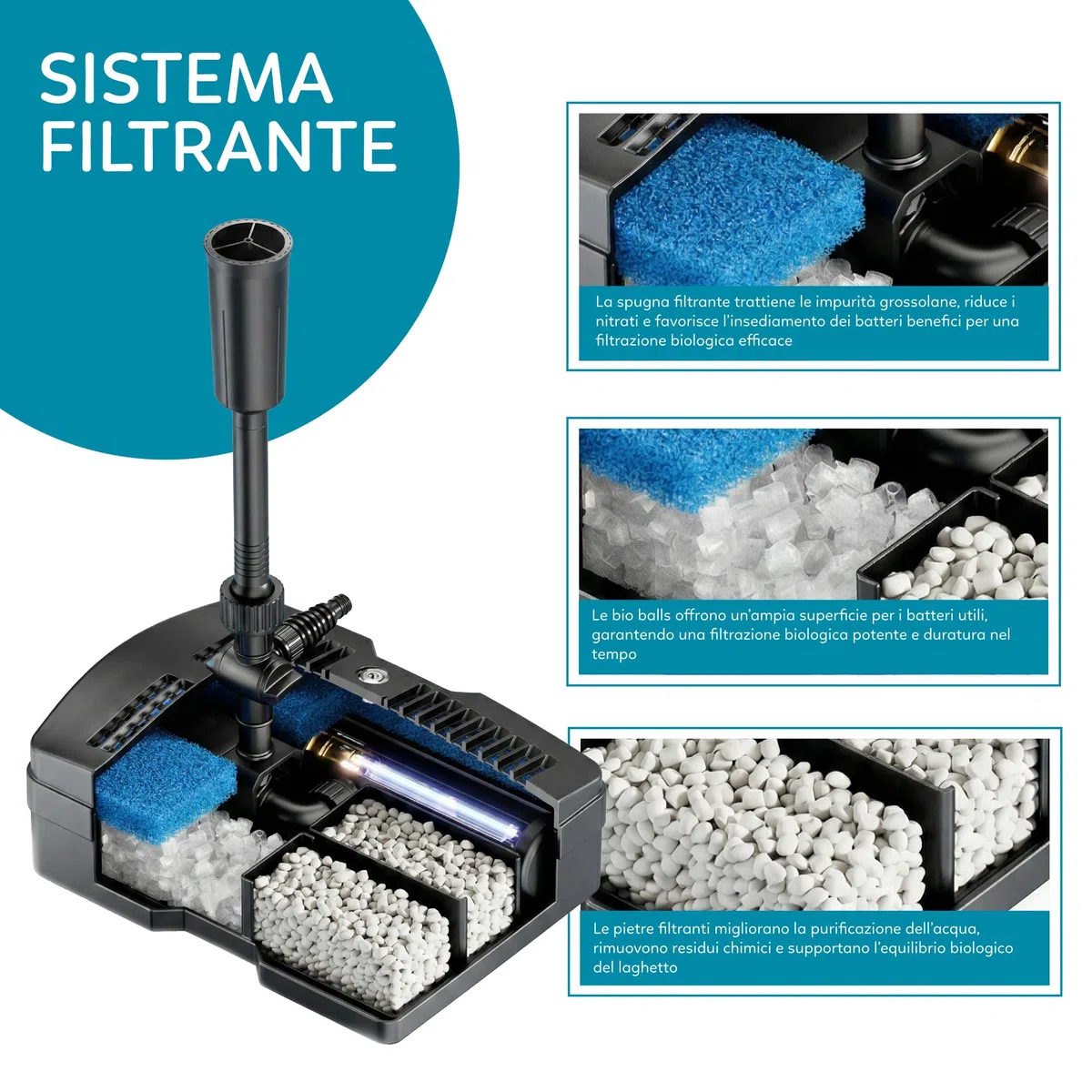 AQPOND Unity Filtro Interno per Laghetto 3 in 1 con Pompa Fontana e Sterilizzatore UV 9W – Sistema Completo di Filtrazione con Giochi d’Acqua per Laghetti da Giardino