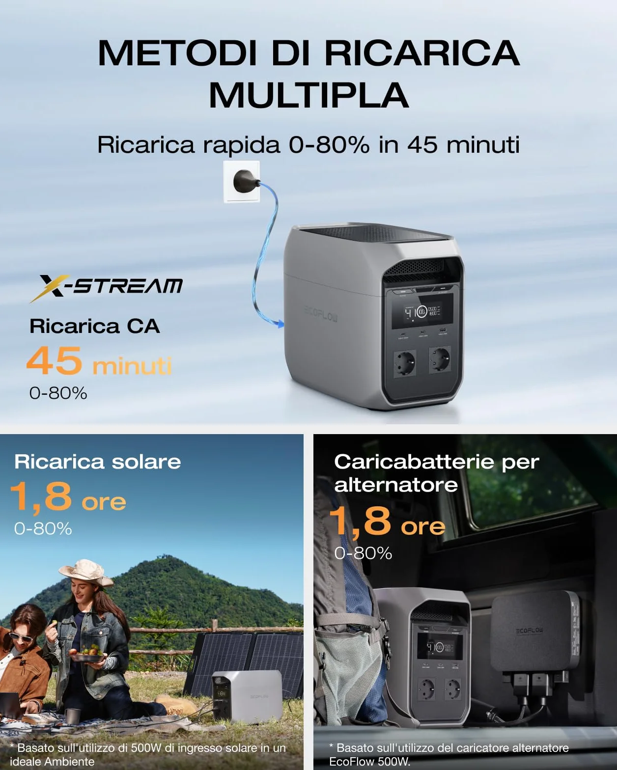EF ECOFLOW DELTA 3 Classic Power Station Portatile, batteria LiFePO4 da 1024Wh, uscita CA da 1800W (3600W di picco), USB-C da 100W, ricarica rapida di 1 ora, generatore per campeggio, backup domestico