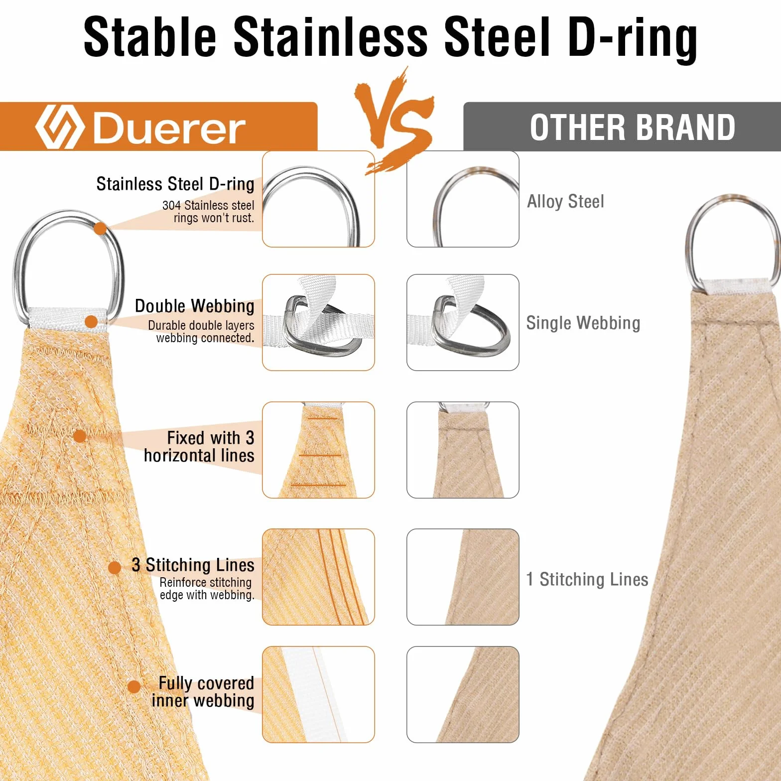 Duerer Tenda a Vela Rettangolare Ombreggiante 3x4m Protezione UV 95% 185GSM Sabbia