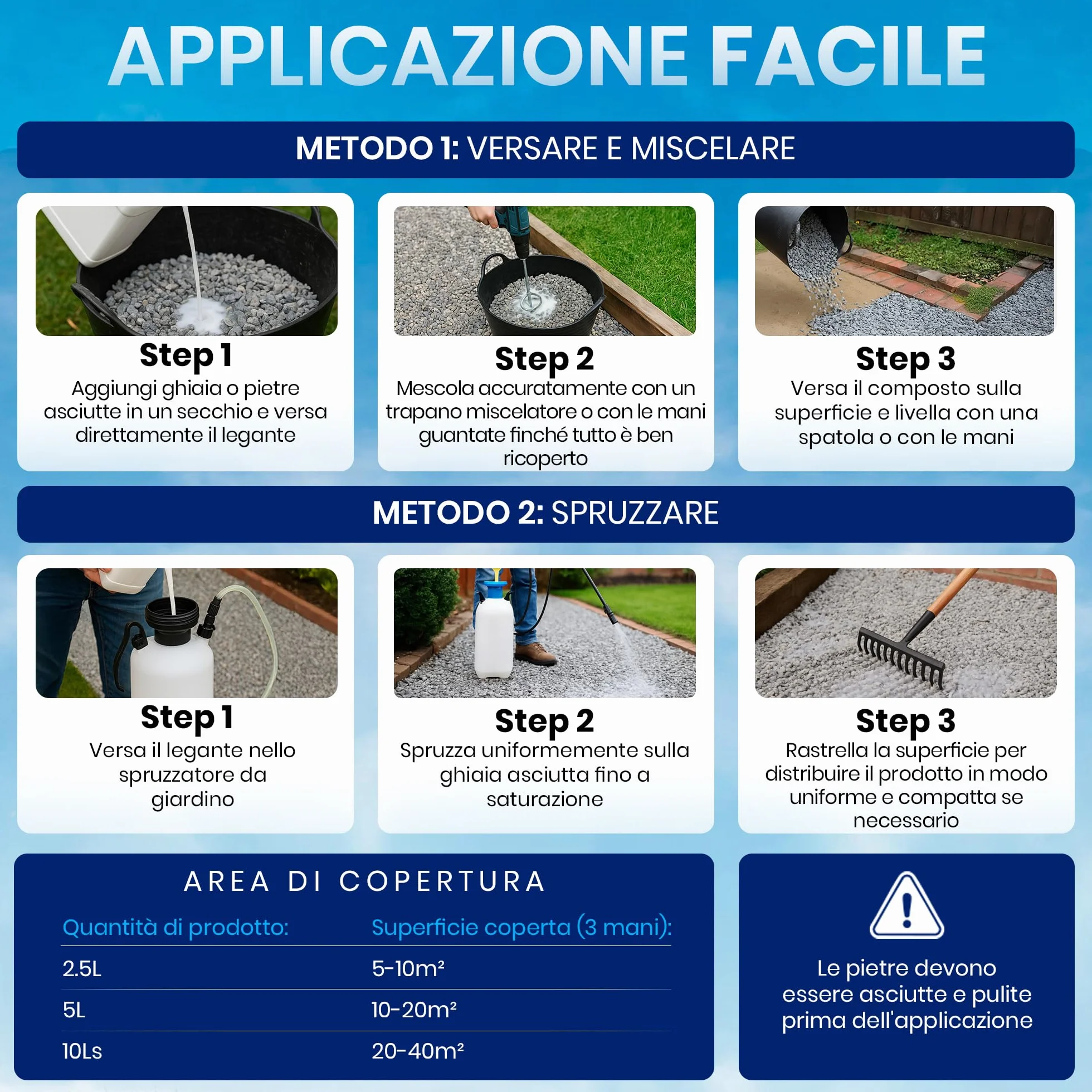 Legante per Ghiaia da Esterno 5 L | Colla per Sassi da Esterno | Colla per Ghiaia da Esterno Resistente | Perfetta per Ghiaia, Pietre e Pacciame | Ideale per Sentieri, Cortili e Giar