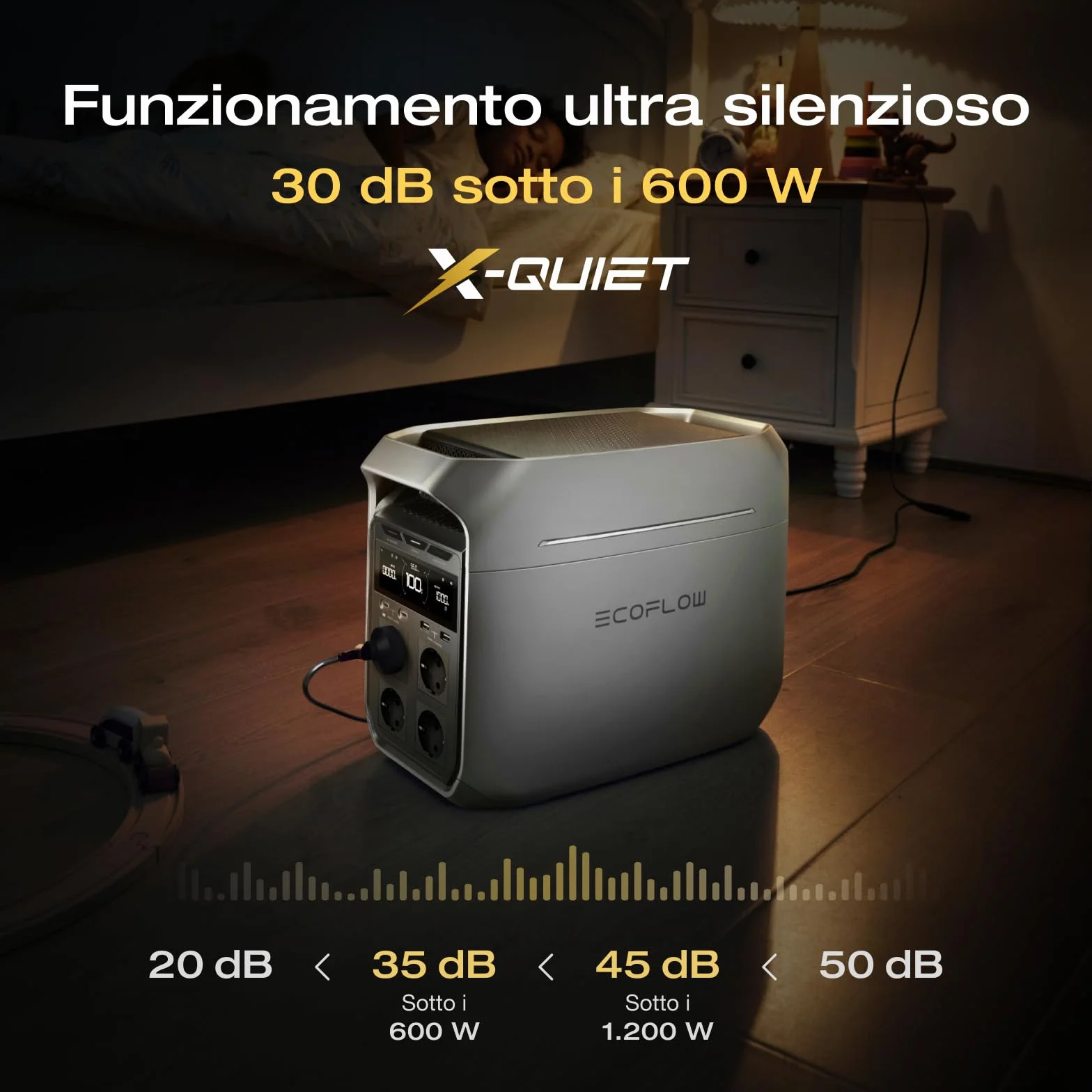 EcoFlow Centrale elettrica portatile DELTA 3 Plus 1024Wh LFP 1800W Ricondizionato