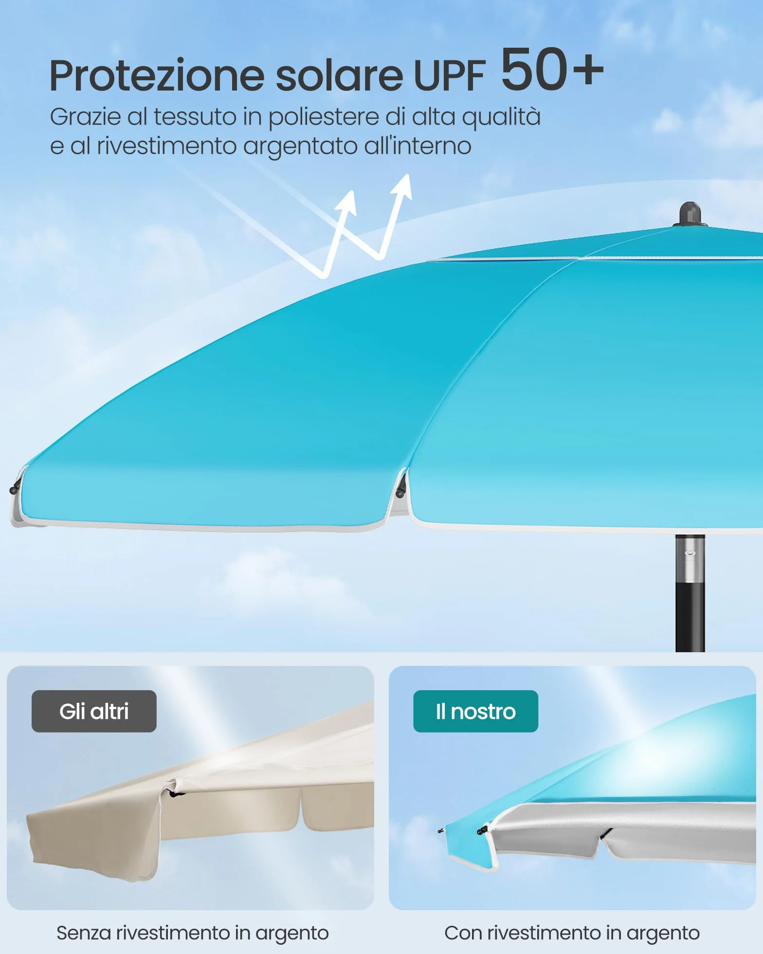 SONGMICS Ombrellone 160 cm UPF 50+ Inclinabile Regolabile Blu