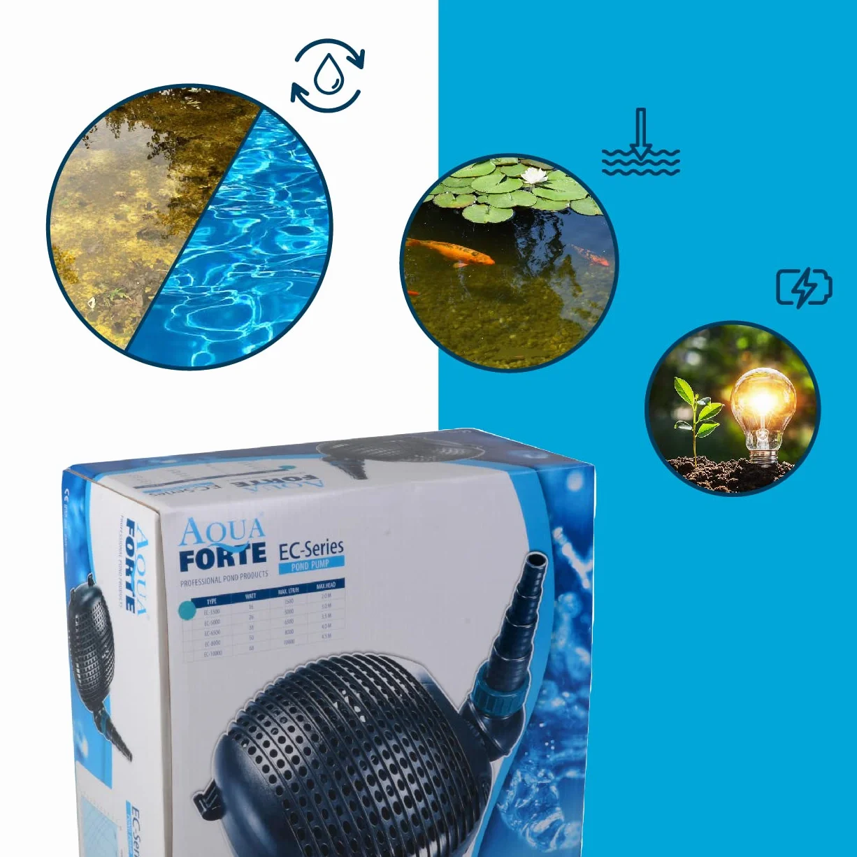 AquaForte Pompa filtro laghetto EC 10.000 68 watt 10.000 l/h 4,5 m