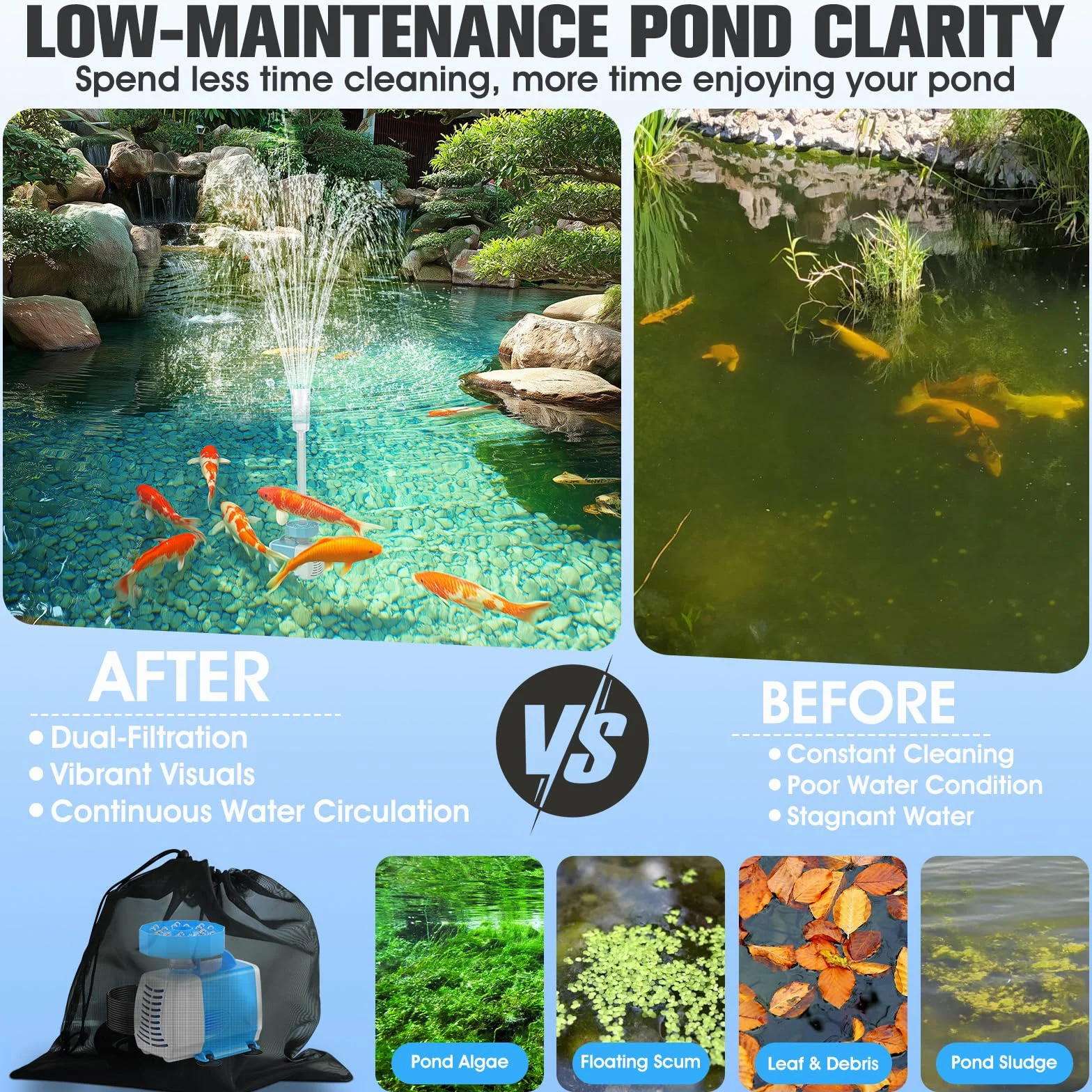 Luxfero 3 In 1 Pompa Per Laghetto Esterno Con Filtro,2026 Pompa Per Fontana Da Esterno Migliorata Con Luce Led,3000 L/H Con 3 Modalità Di Spruzzo,Pompa Sommersa Per Acquari E Giardini,Pompa Sommersa