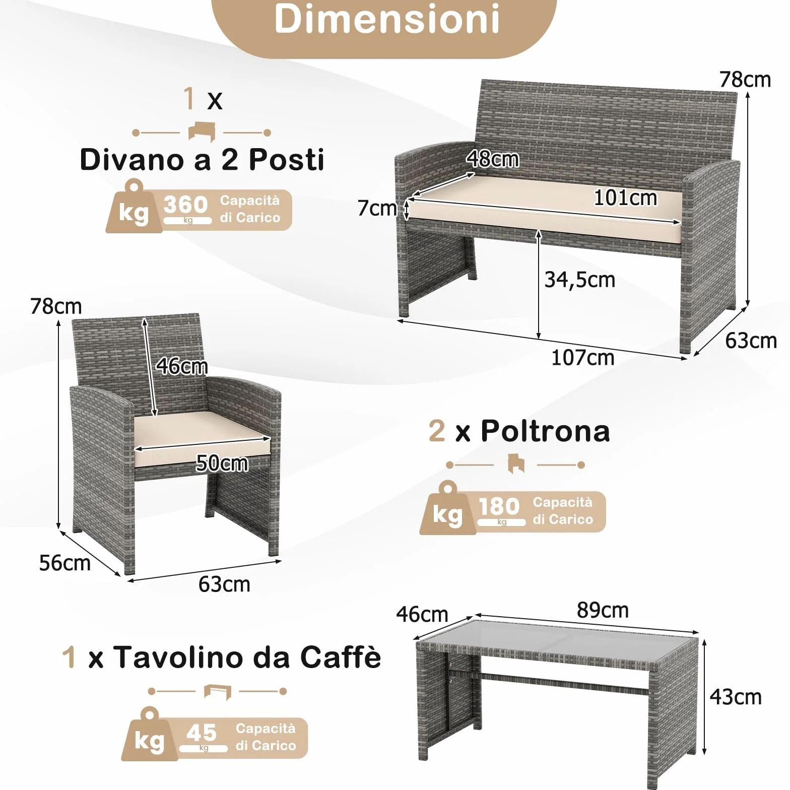 SOARS Set Mobili da Giardino in Rattan PE, Divano 2 Posti, 2 Poltrone, Tavolino Vetro, 4 Posti, Grigio+Bianco