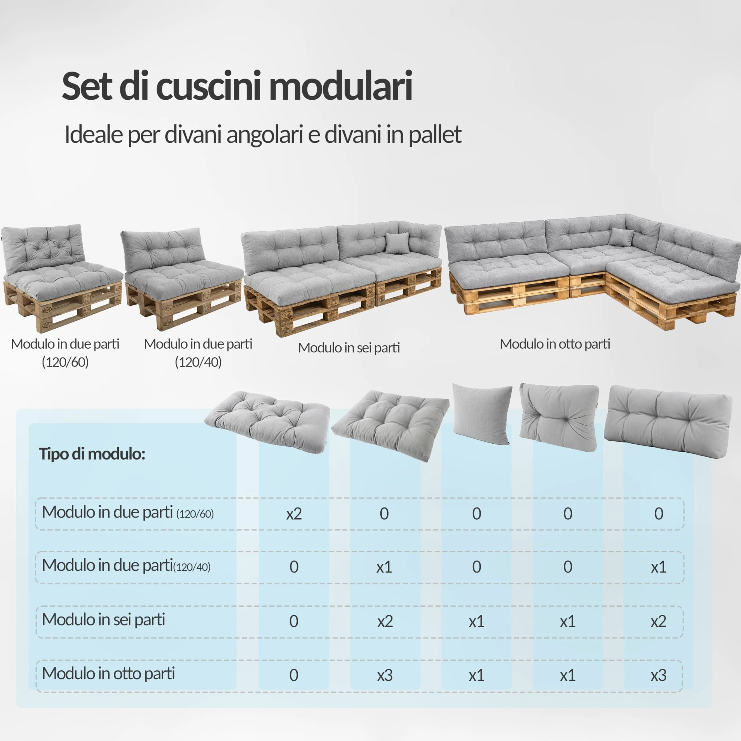 POKAR Set 2 pezzi Cuscini Europallet 120x80cm 120x40cm beige Divano Giardino Interno Esterno