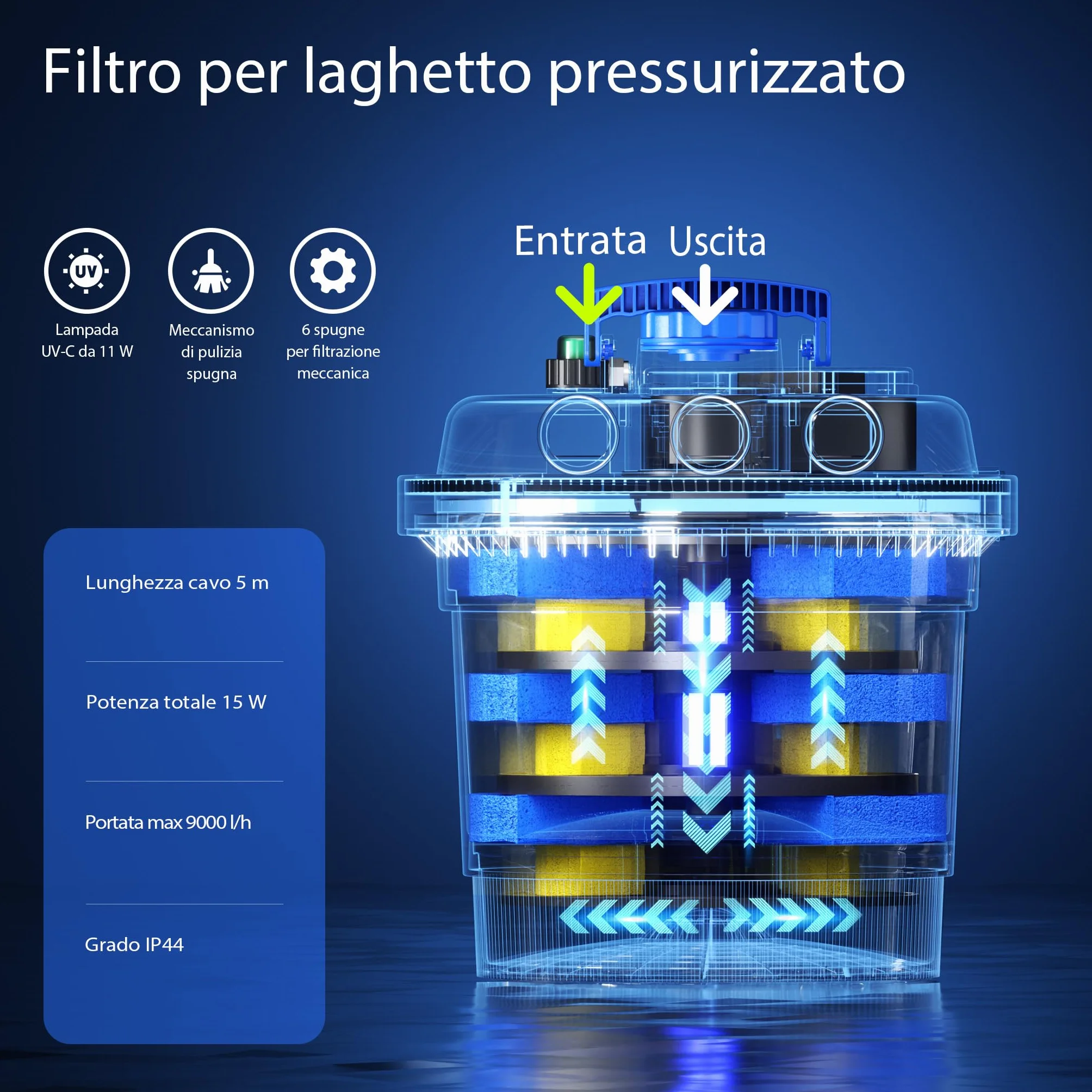 SunSun Set per laghetti Filtro a pressione 6000l Chiarificatore UVC 11W Pompa da 20W