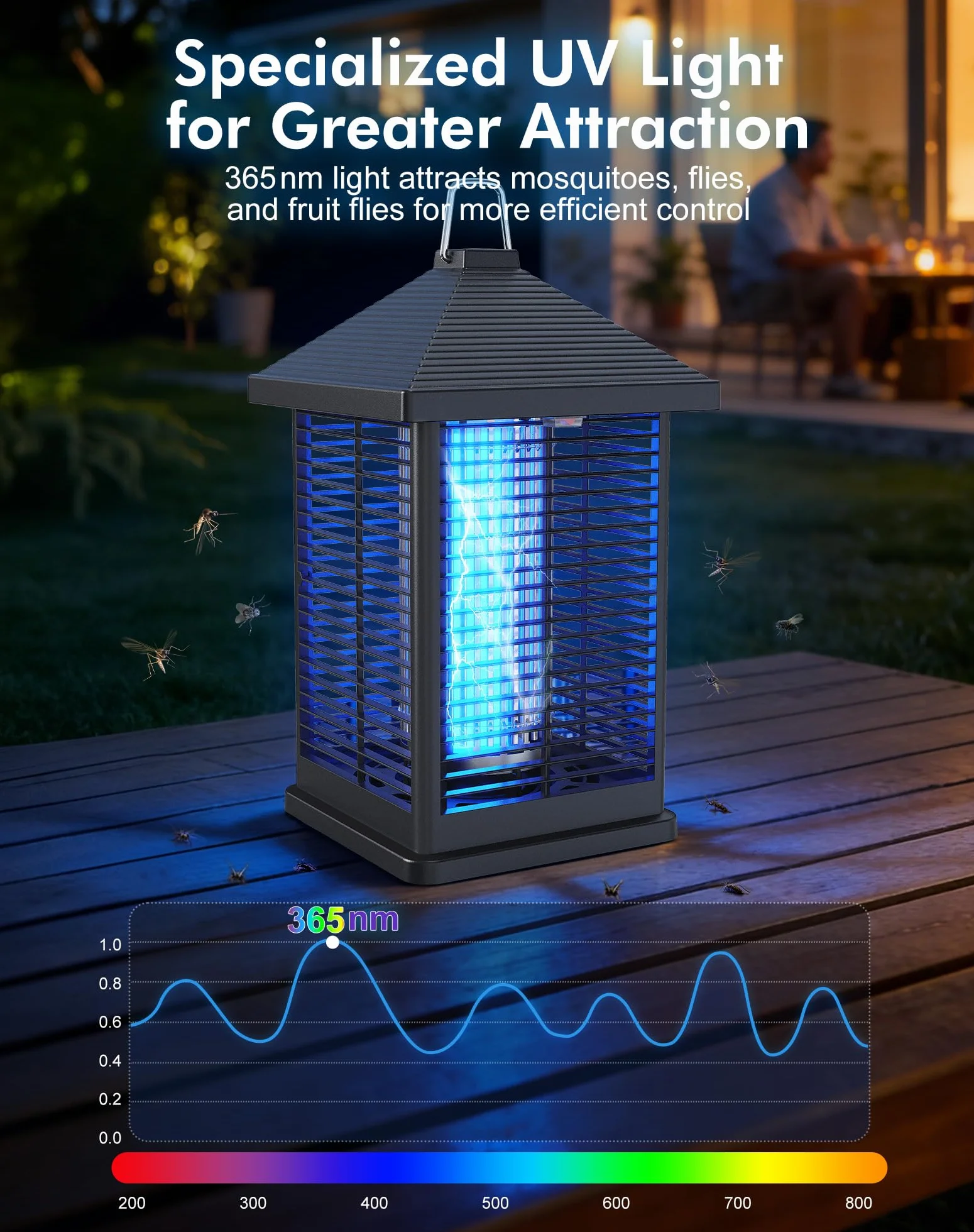 Lampada Antizanzare Elettrica 18W, 4000V Smart Auto Trappola Elettrica Anti-Insetti Volanti 80 ㎡ Copertura IPX4 Per Uso Interno Ed Esterno, Sicura Per Famiglia, Terrazza, Giardino, Campeggio, Casa