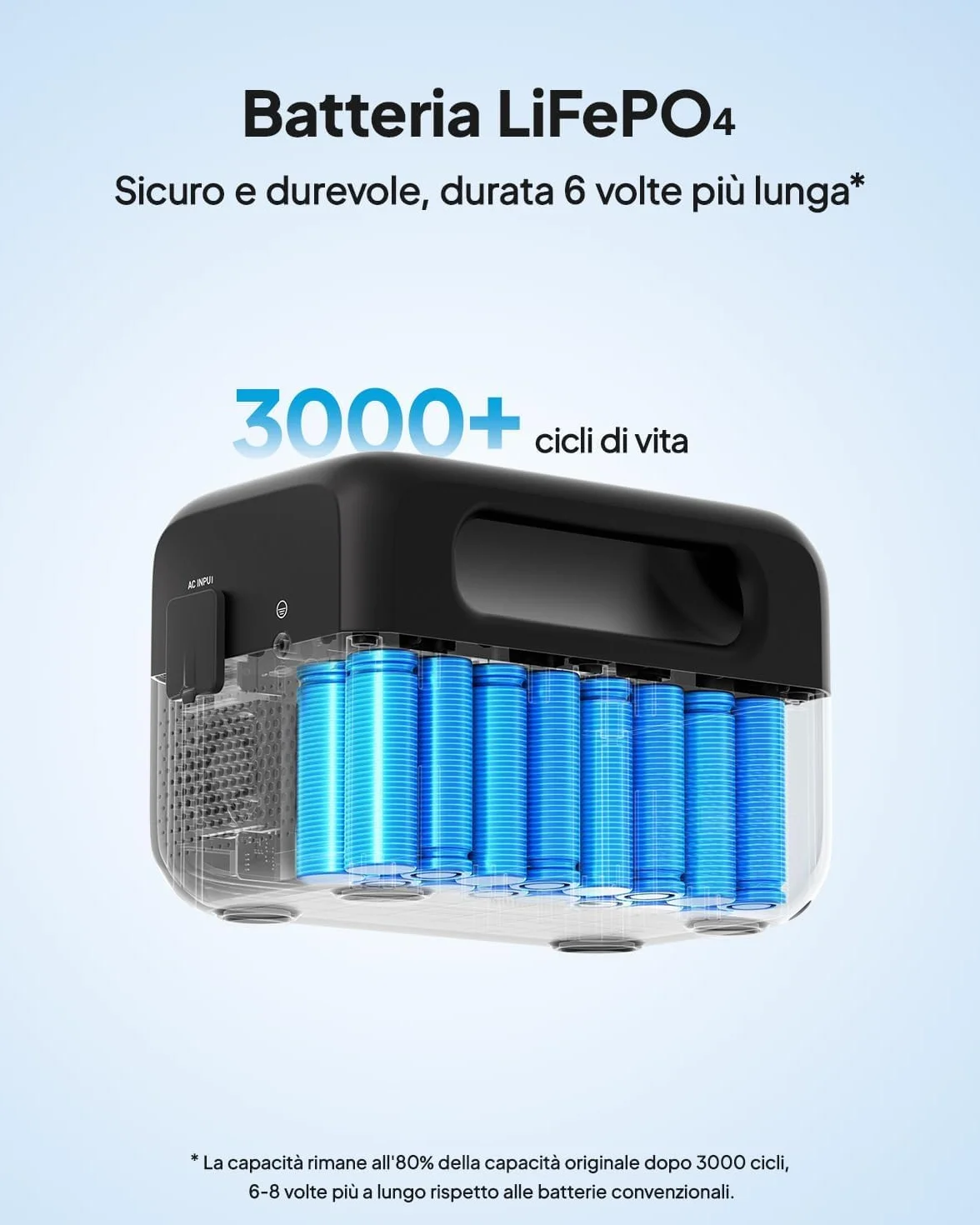 BLUETTI AC2A Generatore Elettrico Portatile 204Wh LiFePO4 300W 600W Picco Ricarica Rapida
