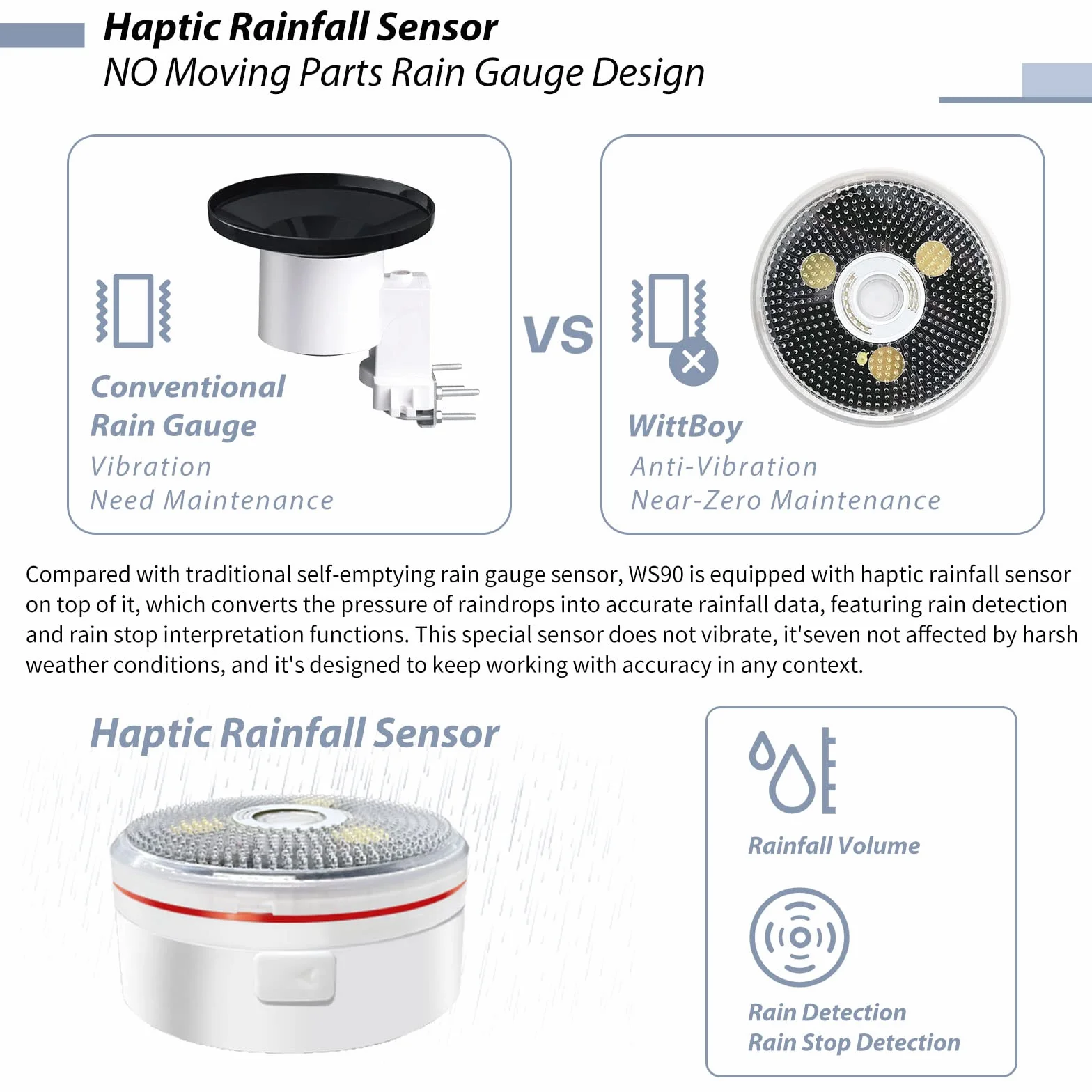 ECOWITT Wittboy 7 in 1 Stazione Meteo Solare Esterna GW2001 GW2000 Hub Gateway Wired/Wifi