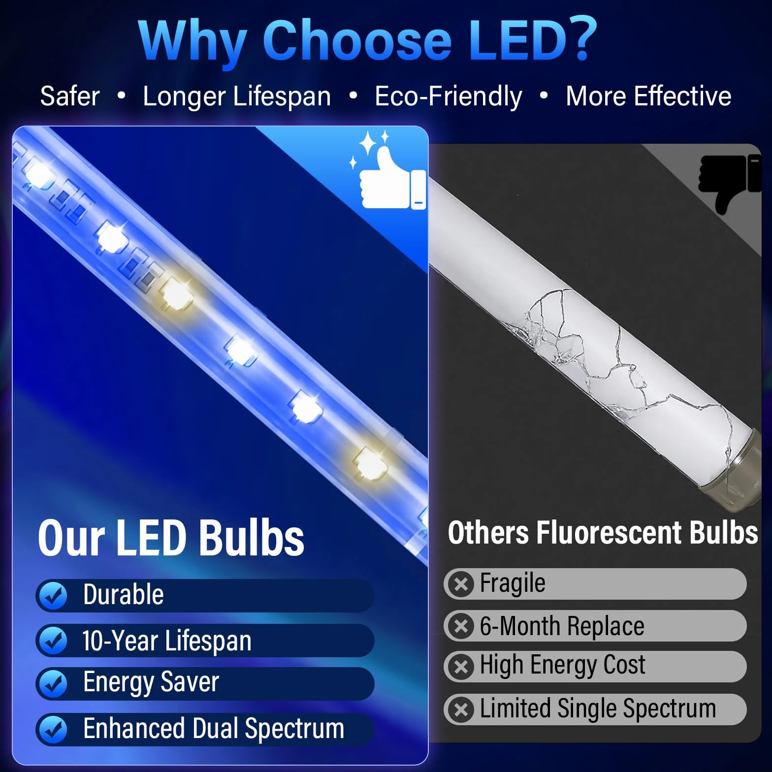 GeckoMan LED Lampada Antizanzare Zanzariera Elettrica Ammazza Acchiappa Zanzare Mosche Elettrico Interno, Tubo Ibrido Risparmio Attrazione Max • 10 Anni Vita, Alta Tensione Istantanea