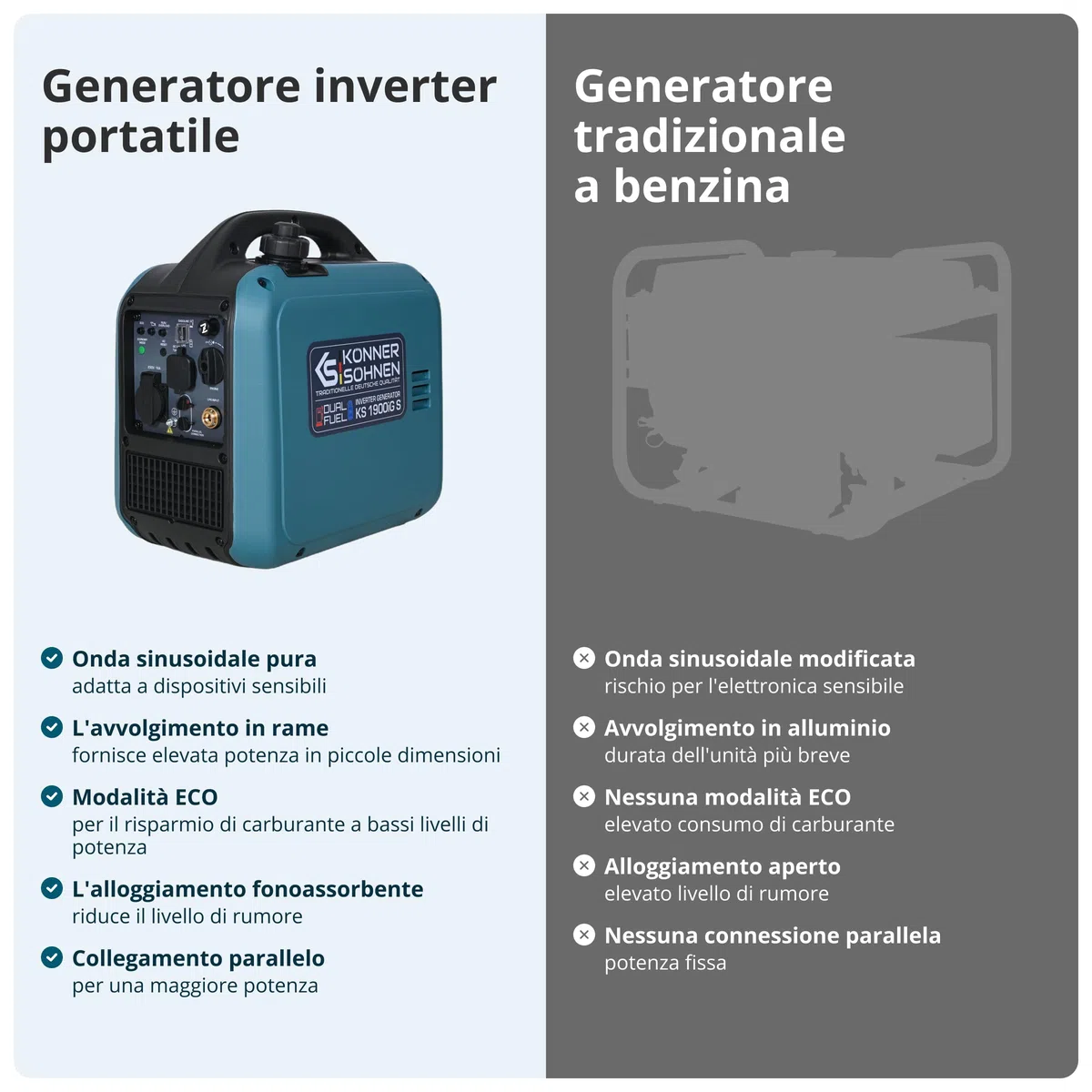 Könner & Söhnen KS 1900iG S Generatore inverter GPL 2,0 kW, Dual Fuel, generatore di corrente inverter Eco-Mode, generatore di corrente di emergenza per uso esterno, generatore a benzina, 230 V/16 A