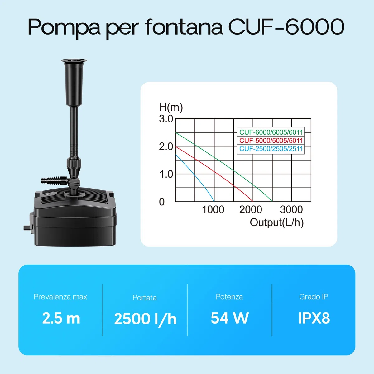 SunSun CUF-6000 3in1 Filtro, Pompa 2500l/h 54W e Chiarificatore UV 9 W per laghetti e fontane