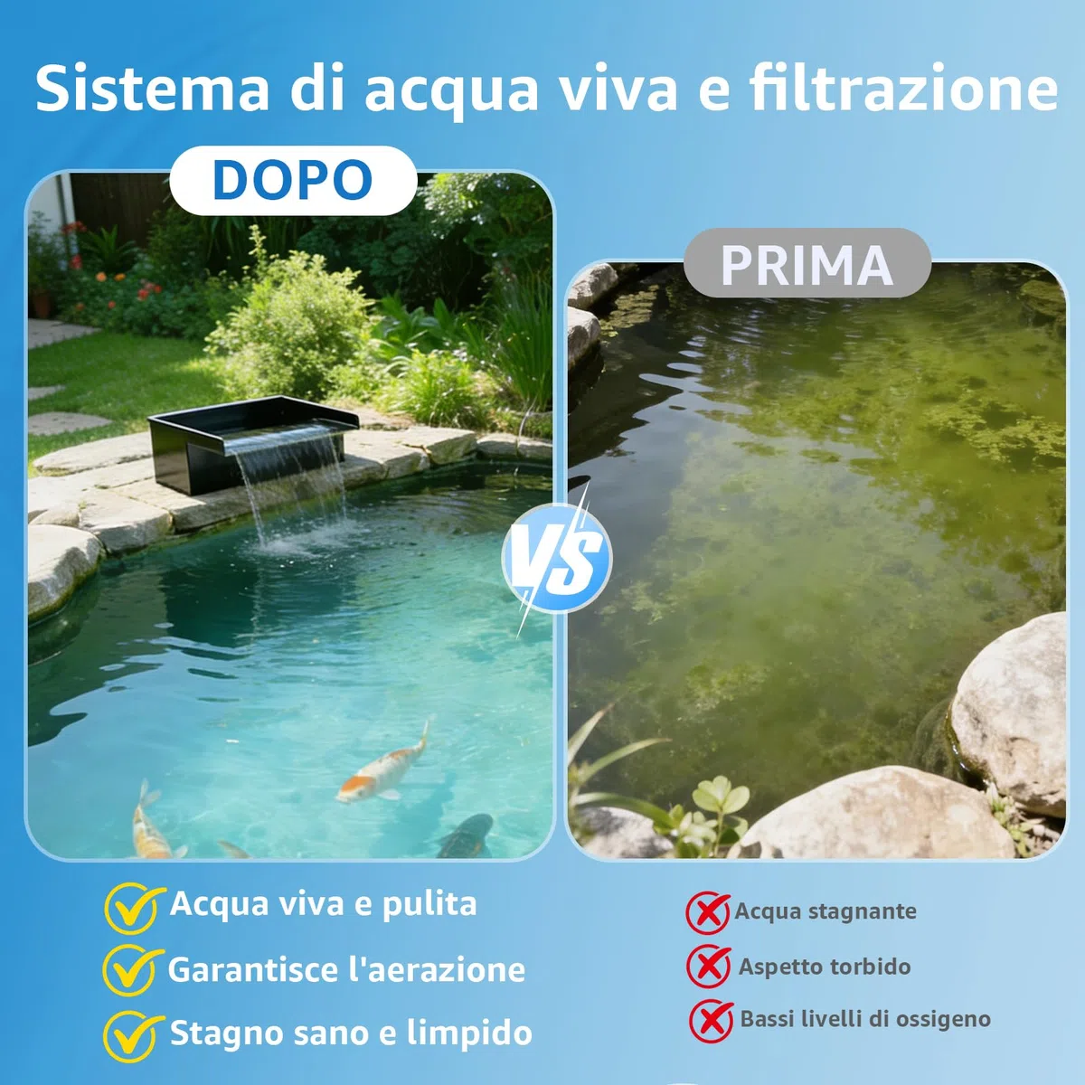 Kit Cascata per Laghetto Esterno 30 cm: Versatore Cascata in Acciaio Inox 304 con Pompa 2500 L/h, Tubo Antigelo 4 m e Cavo 4 m – Set Completo per Fontana a Cascata per Giardino e Piscina