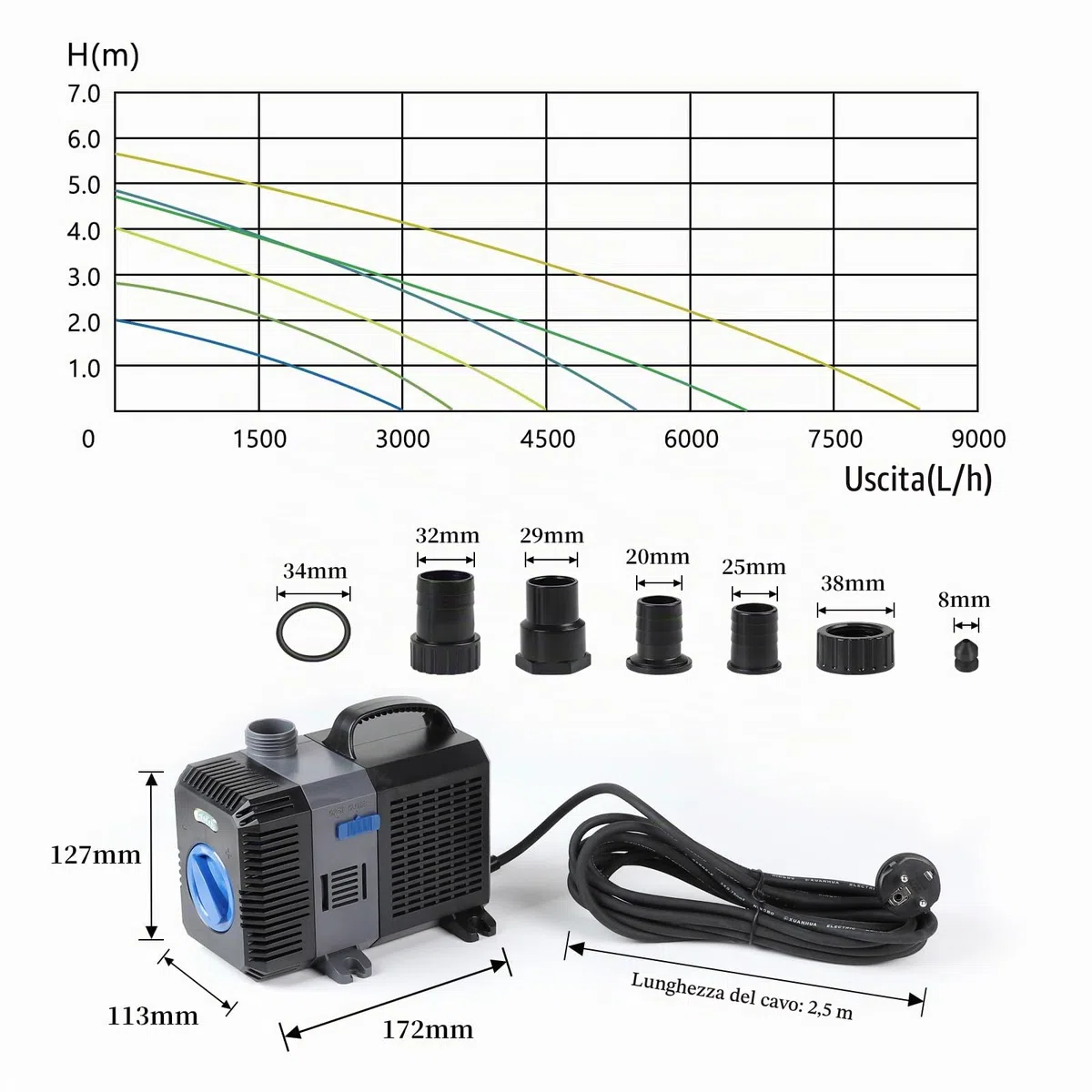 EXLECO Super Eco Pompa per Filtro a Laghetto 3000L/H 10W - Risparmio Energetico per Stagno o Acquario CTP-2800