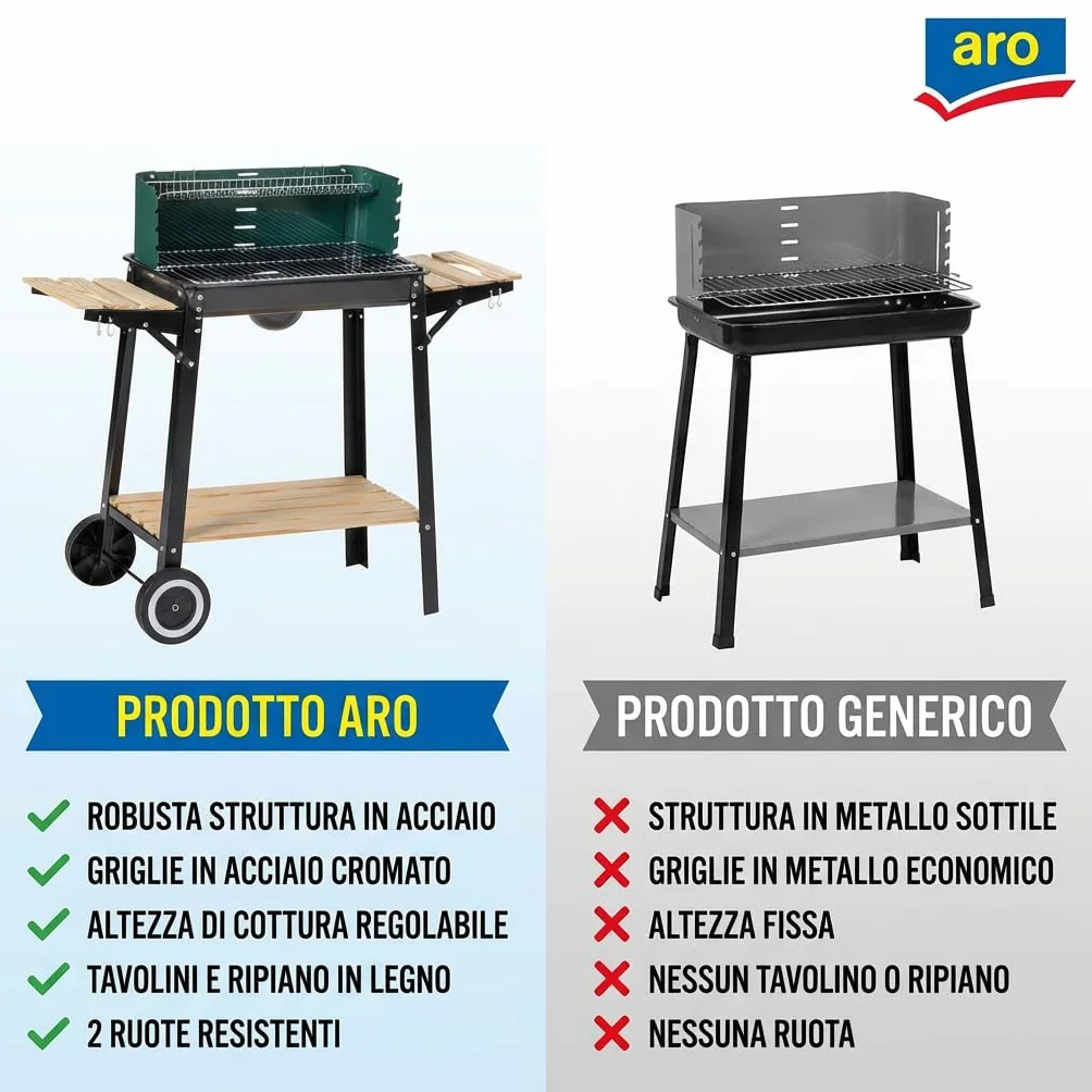 Aro Barbecue a Carbonella in Acciaio e Legno, 2 Griglie Regolabili, Tavolini Laterali, Ruote, Paravento, Verde