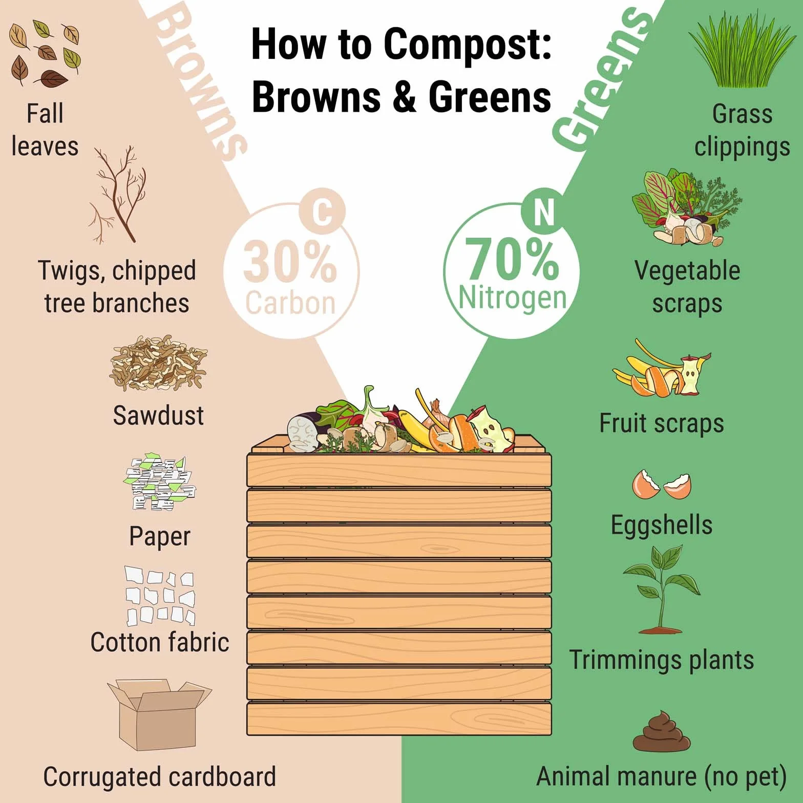 Wiltec Compostiera 100x100x80cm per 800 litri di compost con griglie di metallo per il compostaggio aperto