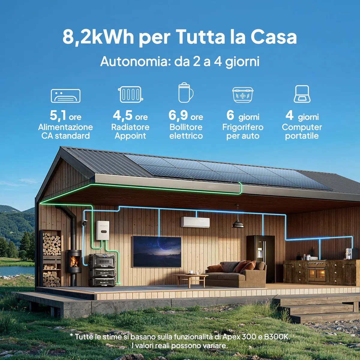 BLUETTI Apex 300 Generatore Solare, 2764,8Wh Batteria LFP di Backup con 4 Uscite CA da 3840W (7680W Picco), Black Start, Energia Modulare per Casa, Camper ed Emergenze