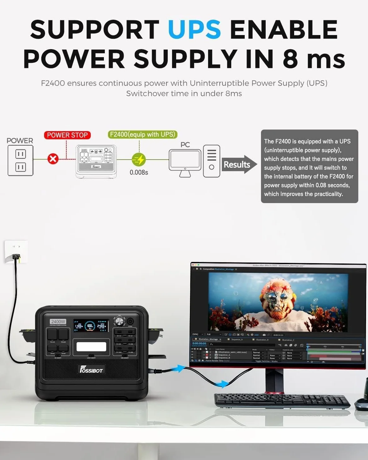 FOSSIBOT F2400 Centrale Elettrica Portatile con Batteria LFP da 2048Wh, CA 2400W Power station, Generatore Solare Controllo tramite app cellulare, adatta per Camper e Viaggi All'aperto