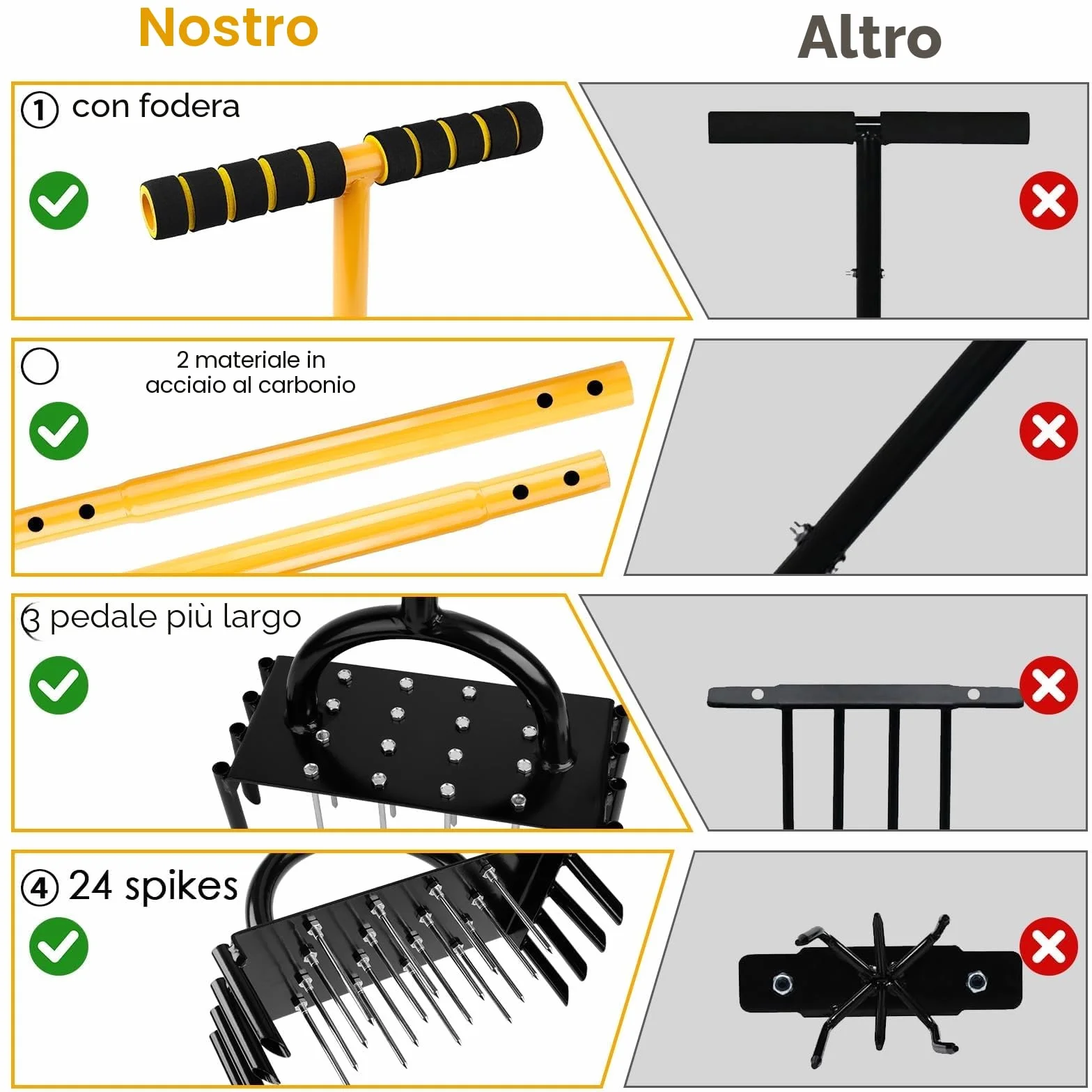 Arieggiatore per Prato,Seminatrice Prato Manuale da 96 cm,Rullo per Prato In Acciaio Al Carbonio per Patio, Terreno,Aeratore Prato Ripristina la Salute Del Prato(24 Consigli)