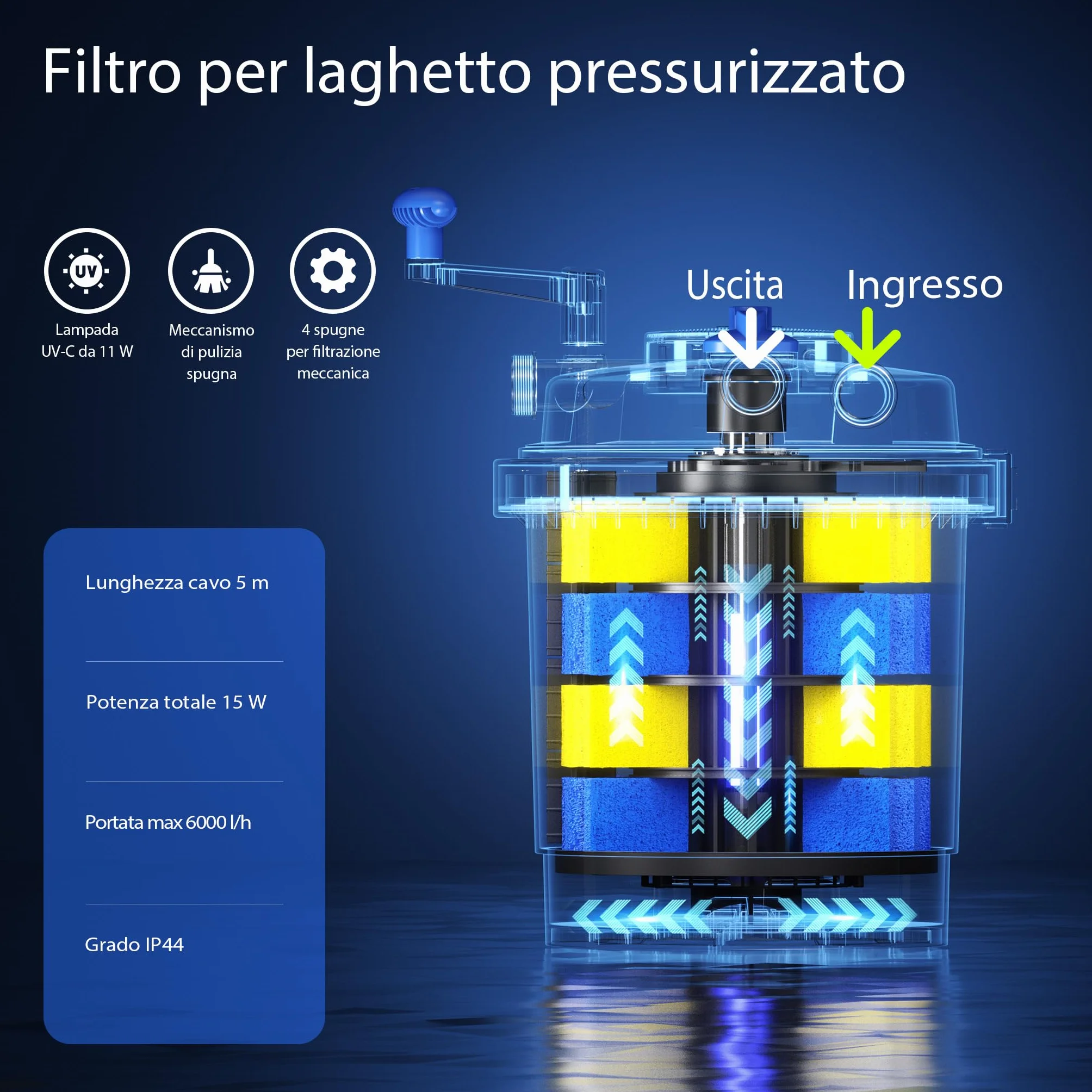 SunSun CPF-2500 Filtro a pressione per laghetto con lampada UVC 11 W 6.000 l/h, Chiarificatore integrato