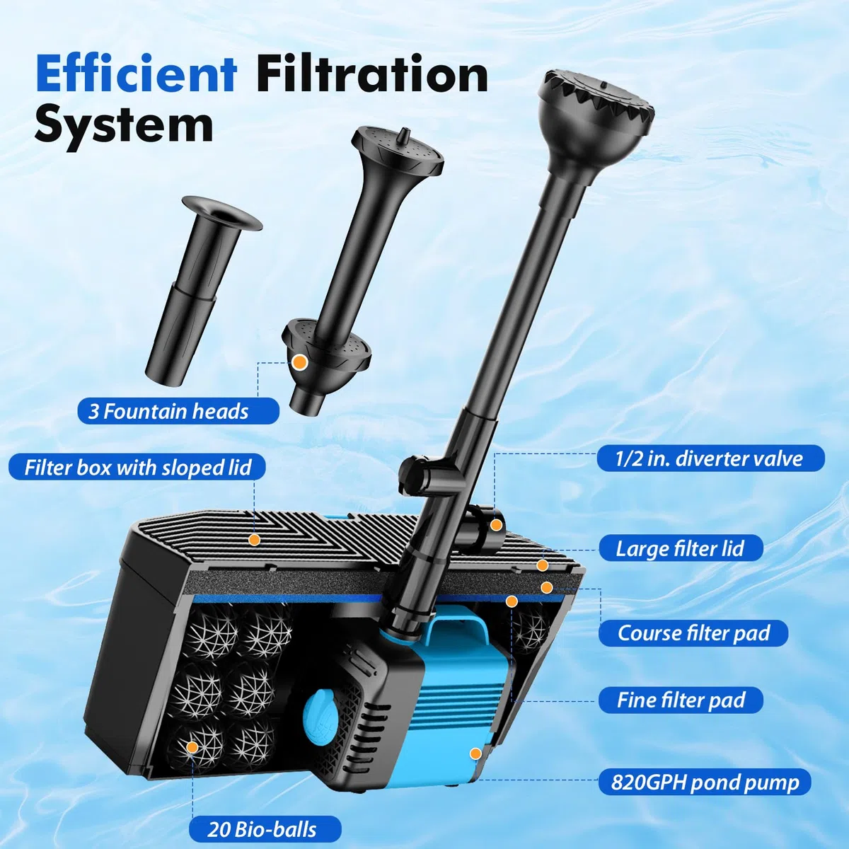 Filtro per laghetto con pompa 60W, kit fontana integrato, set filtraggio sommerso