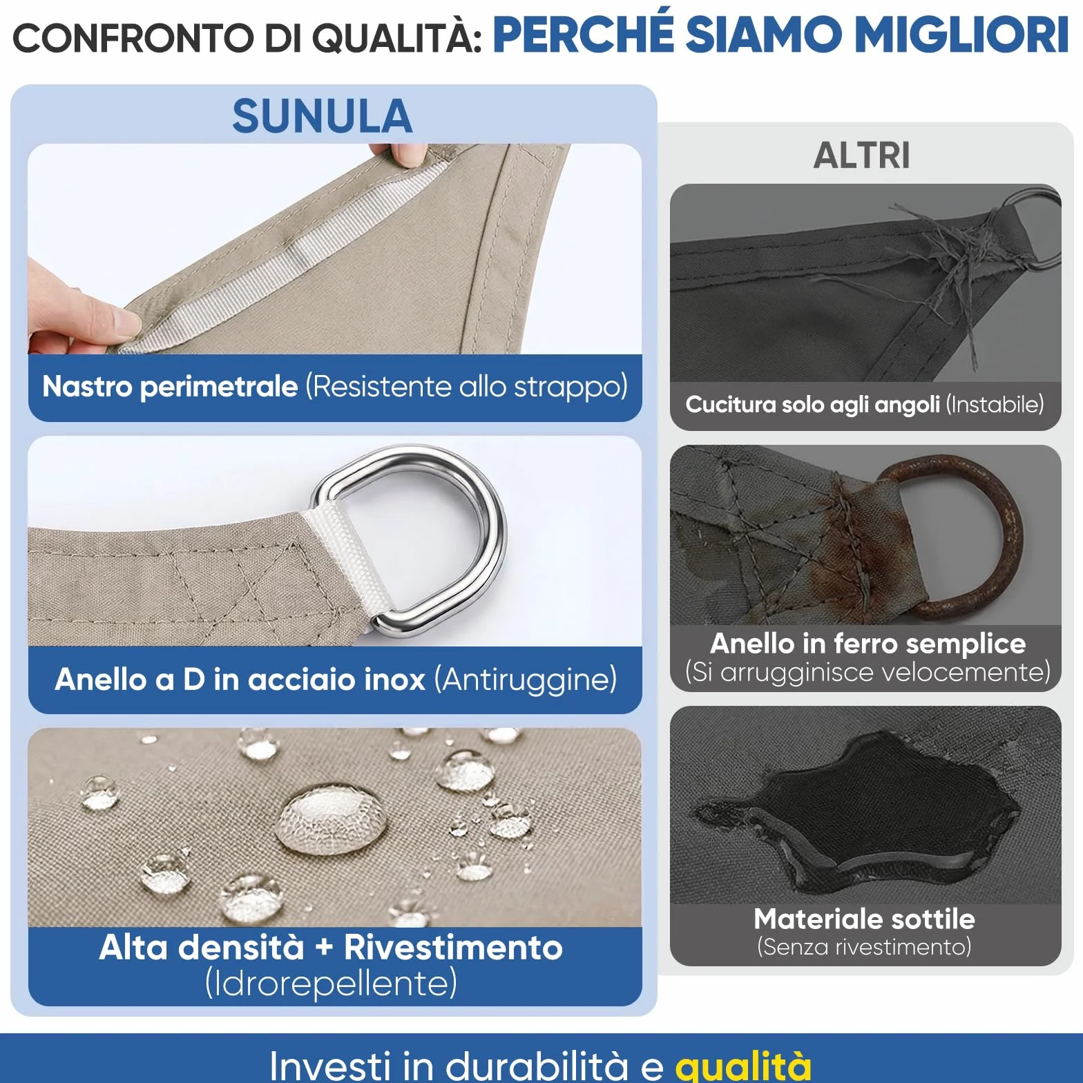 Sunula Vela Ombreggiante Impermeabile 2x3m PES 160g/m² Effetto Lotus Protezione UV 95% Taupe