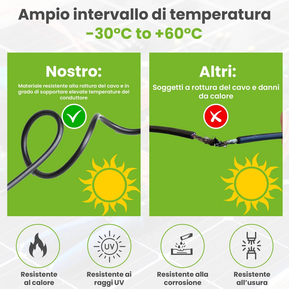 Offgridtec Cavo solare 2x6mm², cavo PV bipolare per impianti fotovoltaici, design flessibile e separabile, rame stagnato con isolamento XLPO, resistente a calore e intemperie, DC, 20 m