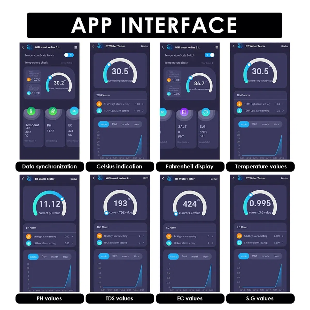 Monitor Di pH Online App Con Wifi, Tester Qualità Dell'Acqua TDS/Sale/S.G/Temperatura/Misuratore Di pH, Per Acquario Idroponica Piscina