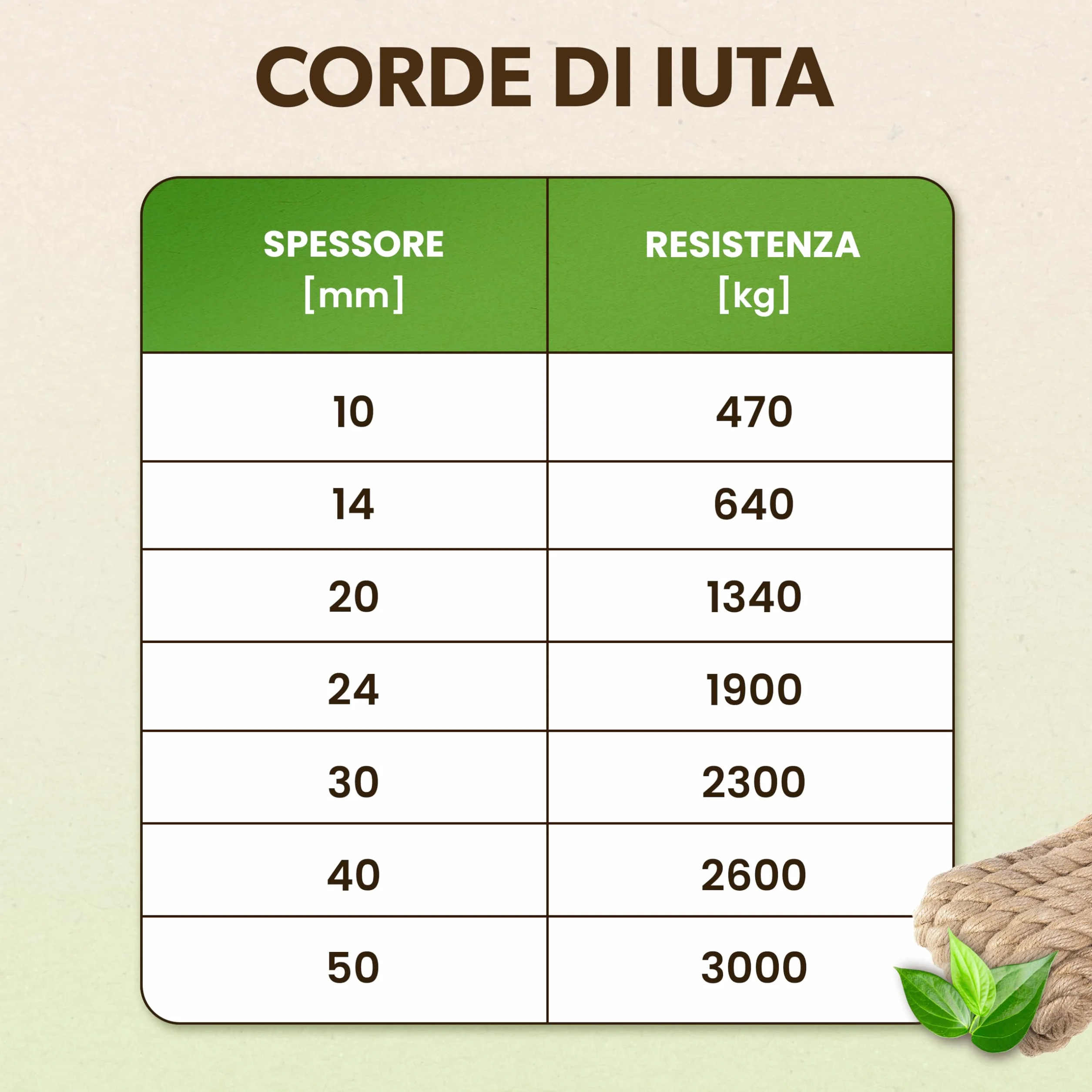 Corda di Iuta 10m 30mm Spago Forte Durevole per Decorazioni Fai da Te