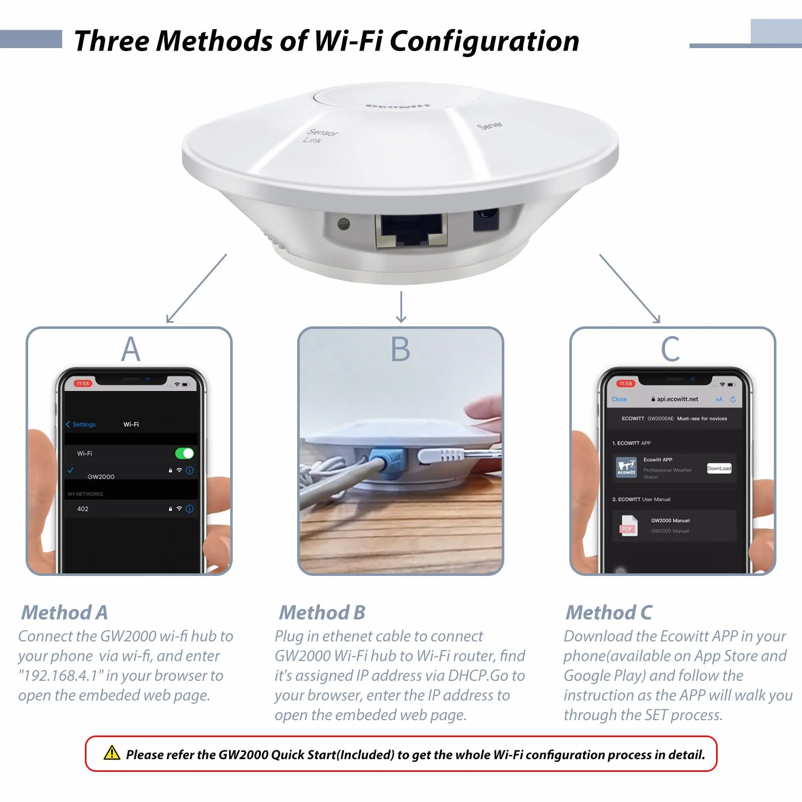 ECOWITT Wittboy 7 in 1 Stazione Meteo Solare Esterna GW2001 GW2000 Hub Gateway Wired/Wifi