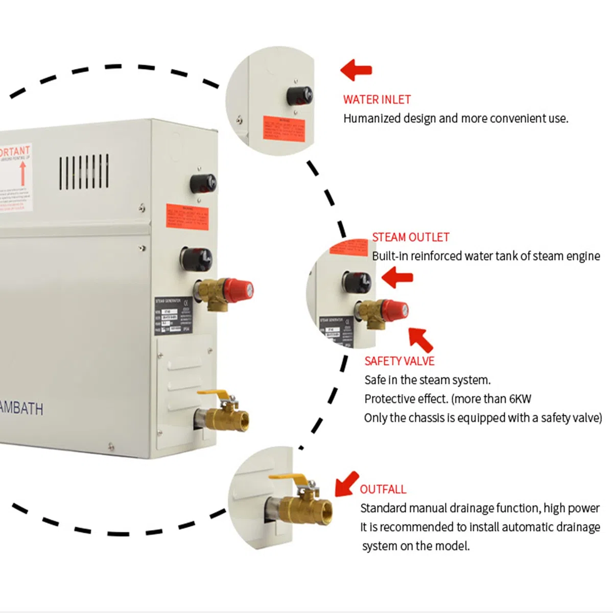 Generatore di Vapore per Sauna Bagno Turco 3kW-21kW 3-20m³ Regolatore Temperatura Timer 220V