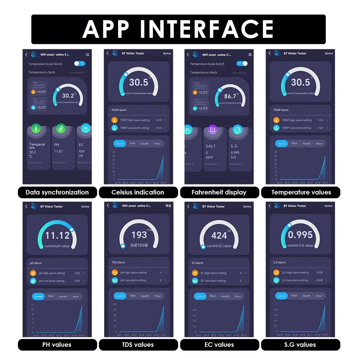 Monitor Di pH Online App Con Wifi, Tester Qualità Dell'Acqua TDS/Sale/S.G/Temperatura/Misuratore Di pH, Per Acquario Idroponica Piscina