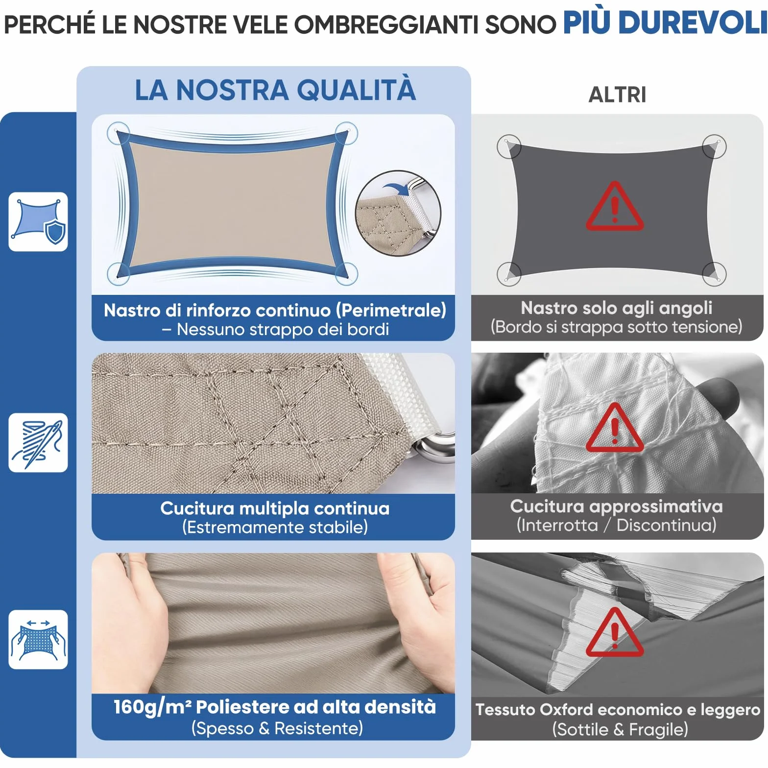 Sunula Vela Ombreggiante Impermeabile 2x3m PES 160g/m² Effetto Lotus Protezione UV 95% Taupe
