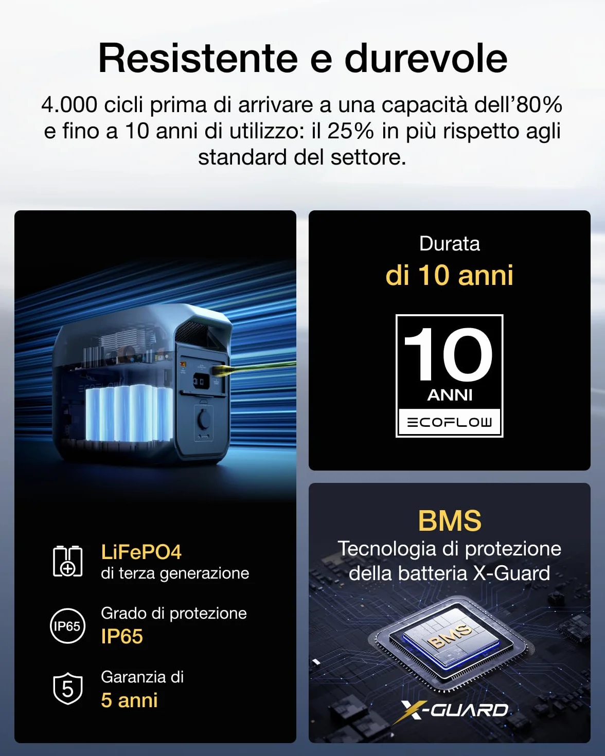 EcoFlow Centrale elettrica portatile DELTA 3 1024Wh LFP batteria espandibile 5kWh Ricondizionato