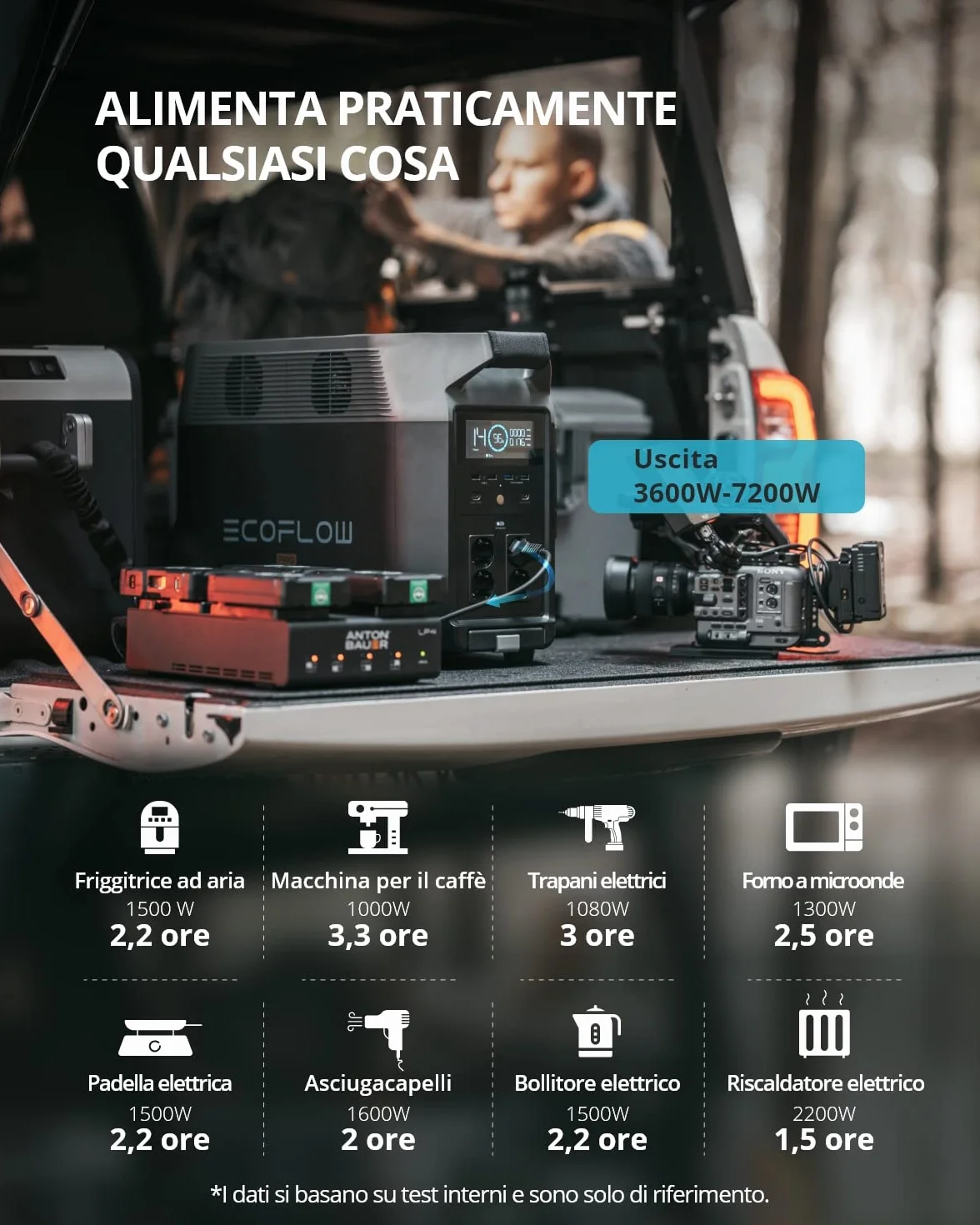 ECOFLOW DELTA Pro Generatore di Energia Portatile 3,6 kWh-25 kWh Ricondizionato