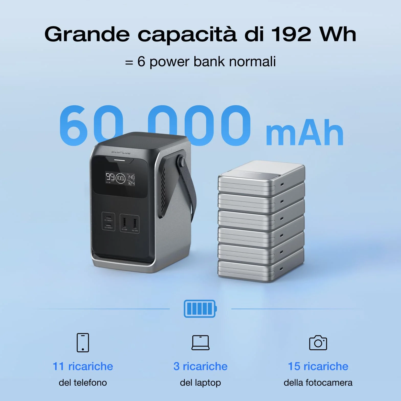 EcoFlow TRAIL 200 DC Power Station 192 Wh LFP Battery 220 W Solar Generator