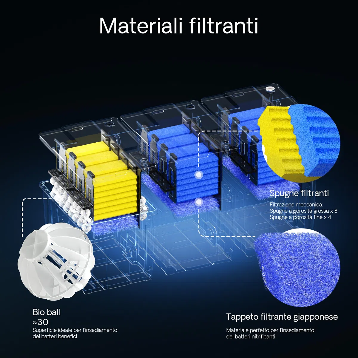 Filtro Chiarificatore UVC 72W Pompa 80W Set per Laghetti 90000l Skimmer tubo 25m