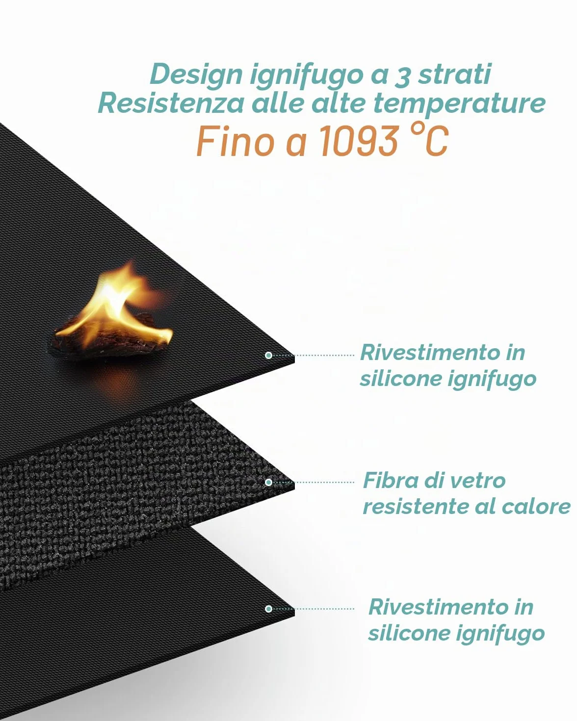 Tappetino per Griglia da Esterno, Tappetino per Griglia Ignifugo su Entrambi i lati, Tappeto Ignifugo per Camino, Impermeabile e a prova di olio, 100 x 150 cm, Protezione per Barbecue a gas