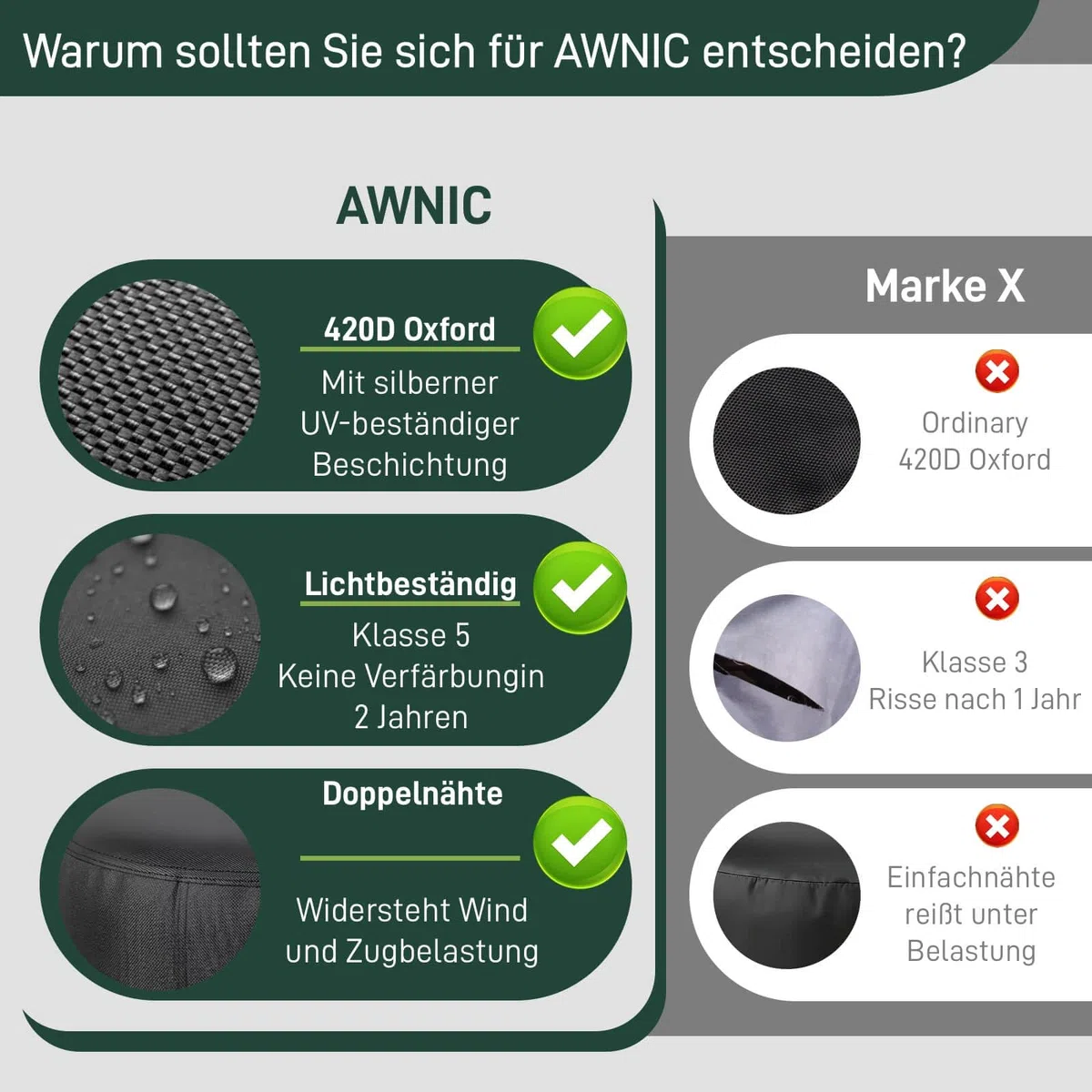 AWNIC Copertura Tavolo Esterno Impermeabile, Resistente ai Raggi UV Resistente allo Strappo Copertura per Mobili da Giardino, Telo Oxford Telo Copri Tavolo Esterno 275x180x85cm
