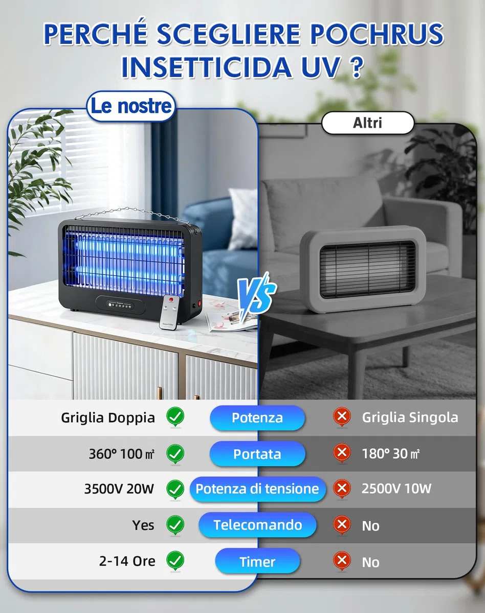Lampada Antizanzare Elettrica, 3500V Zanzariera Elettrica da Esterno, 20W UV Zanzare Elettrico con Timer e Telecomando, Ecologica e Silenziosa, Adatta per Cucina, Camera Letto,Ufficio（100m²）
