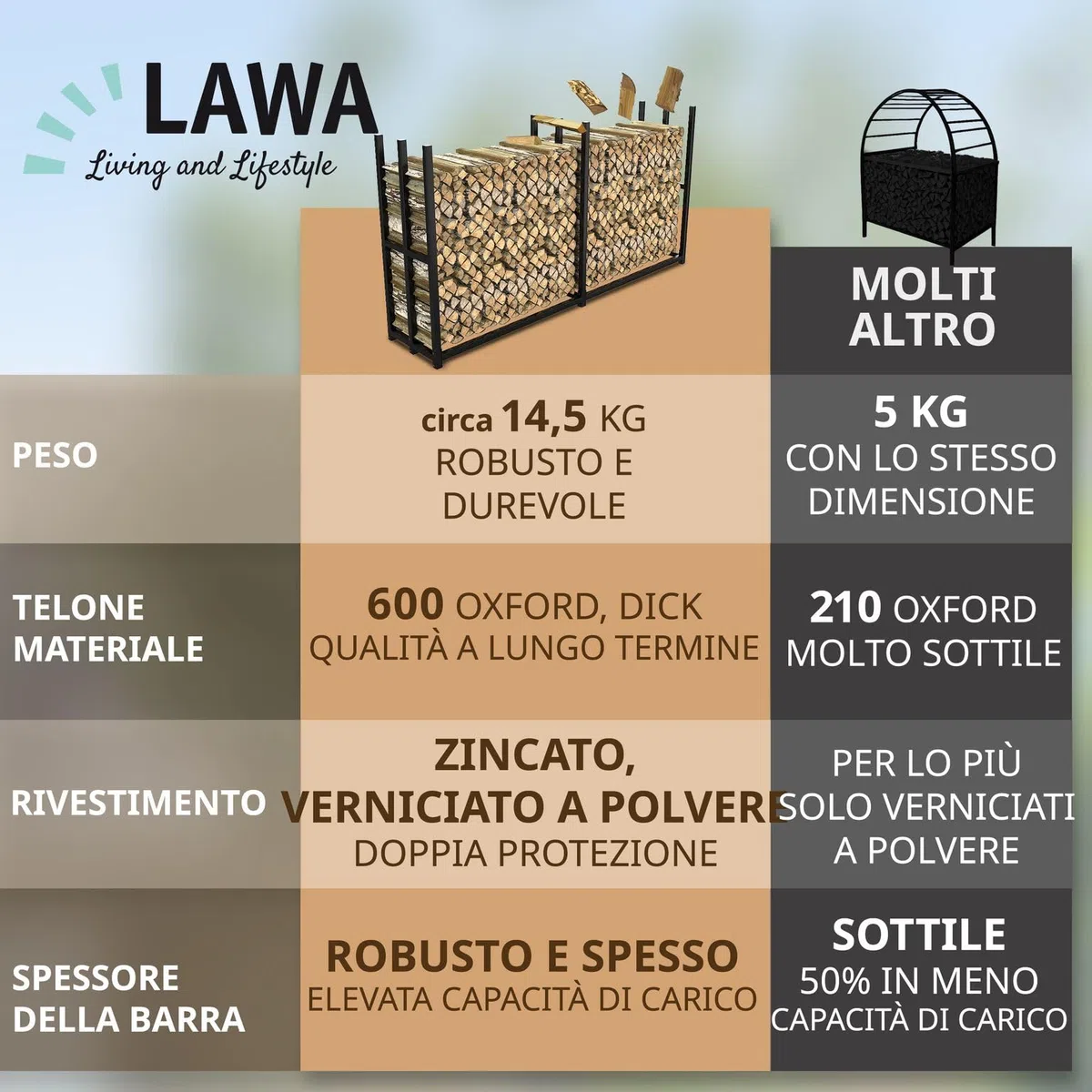 Portalegna da esterno in metallo zincato nero 223 x 50 x 115 cm legnaia per legna da ardere