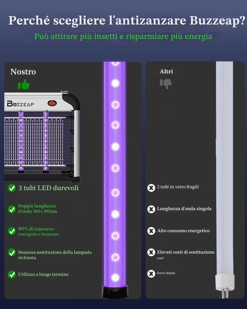 Lampada Antizanzare LED, Durata di 10 Anni, 365+395nm UV LED Lampade Potenziate per Maggiore Attrazione degli Insetti, Zanzariera Elettrica 4200V, Trappola per Moscerini, Zanzare, Falene e Mosche