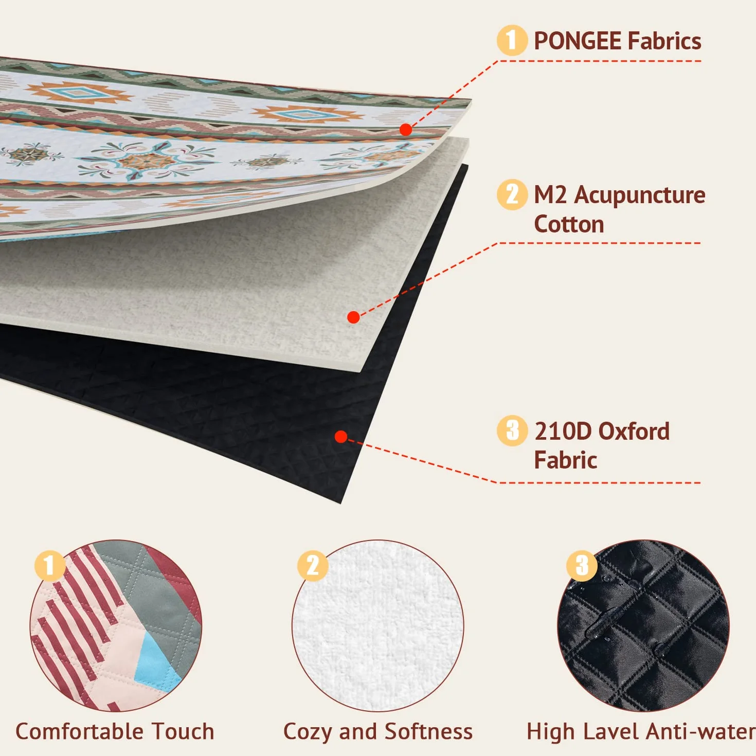 LARUTAN Coperta Picnic Impermeabile 200x200 cm Antisabbia Ultraleggero Stuoia Spiaggia