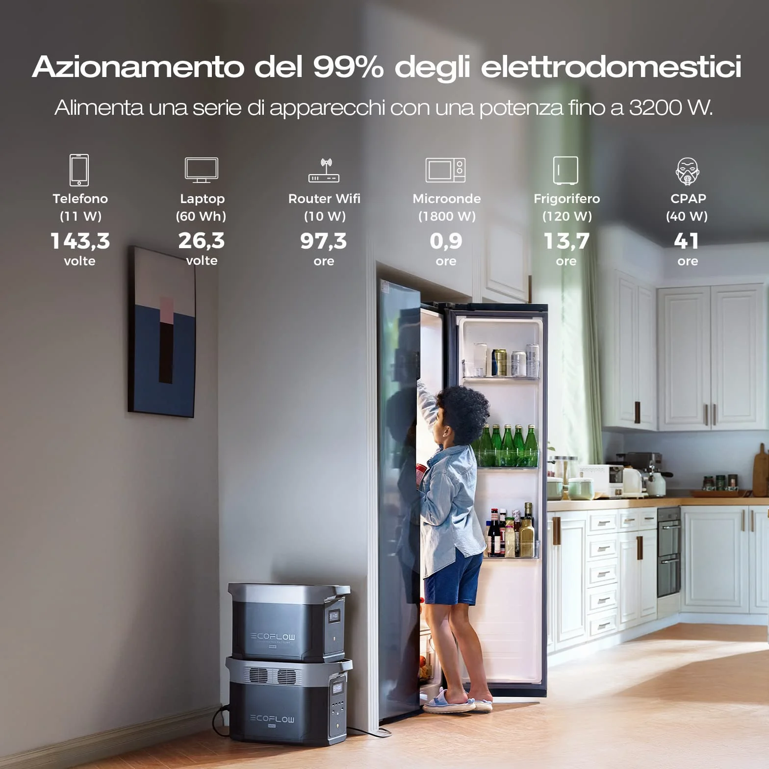 ECOFLOW Batteria aggiuntiva DELTA 2 Max 2048Wh LifePO4