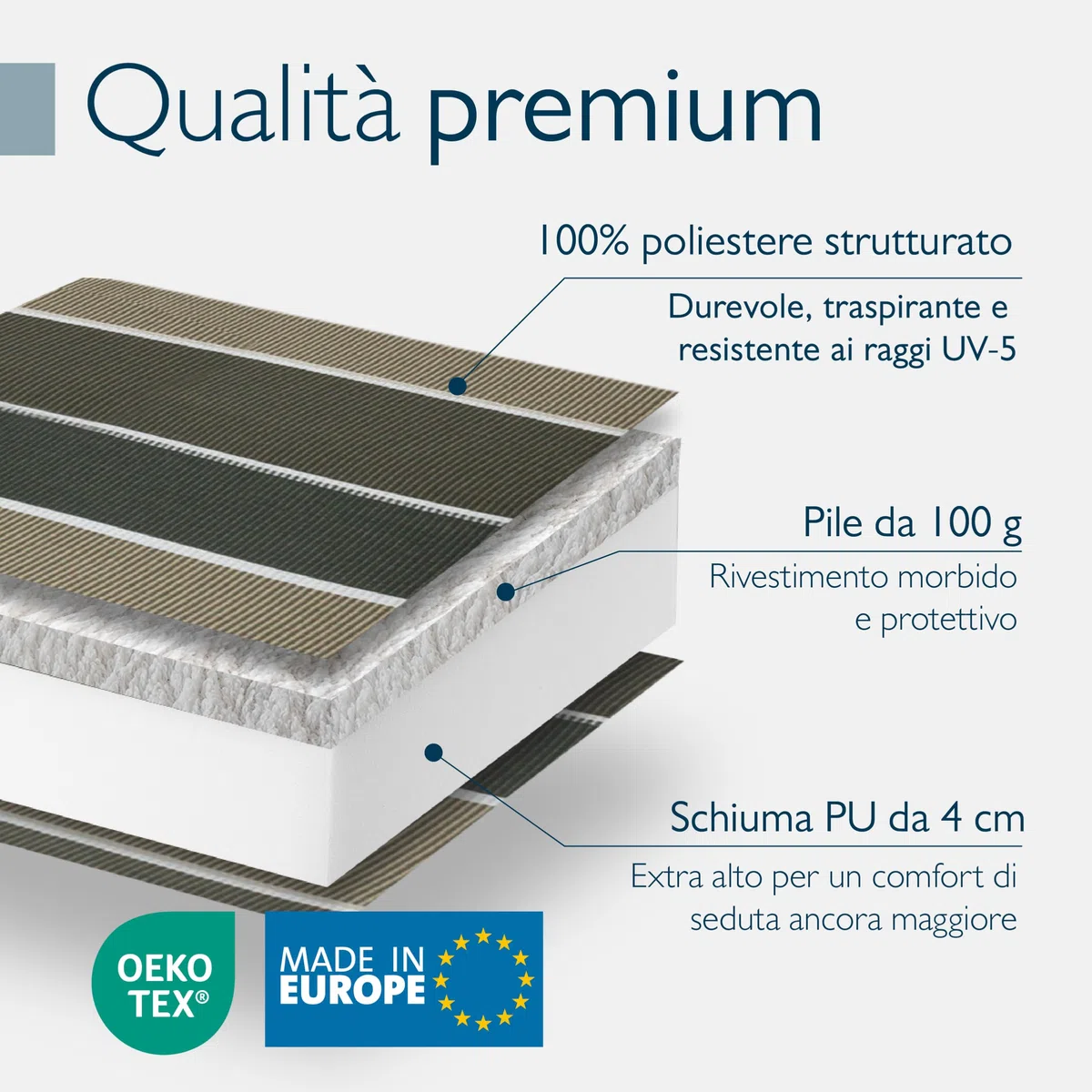 Set di 4 Cuscini Schienale Basso 100x50 cm Verde a Righe Spessore 8cm per Sedia Giardino Resistente UV Antiscivolo