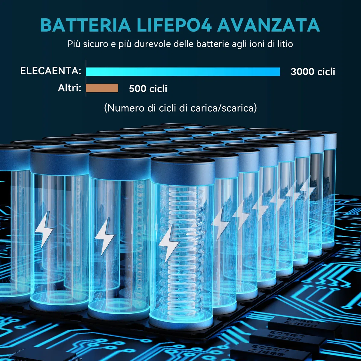 Centrale Elettrica Portatile LiFePO4 200Wh 62500mAh Generatore Solare AC 200W(400W Picco) Leggero 2KG Accumulatore di Energia Stazione di Alimentazione per Campeggio Viaggio Emergenza