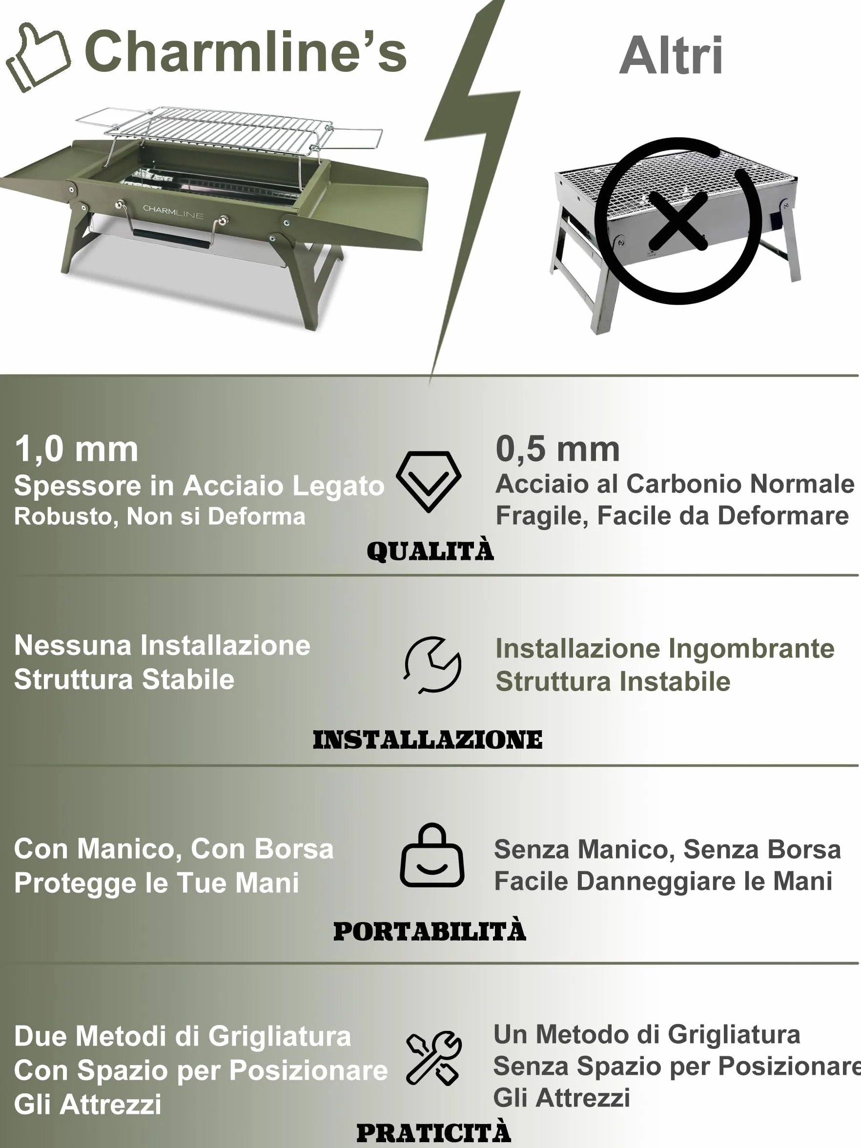 Charmline Griglia a Carbone Portatile Pieghevole 34x23 cm, BBQ Compatta per Campeggio Picnic Giardino