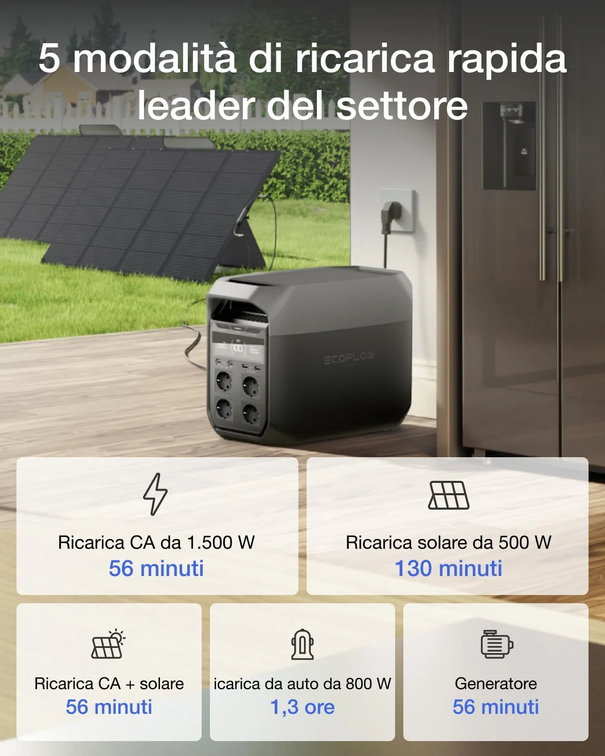 EcoFlow Centrale elettrica portatile DELTA 3 1024Wh LFP batteria espandibile 5kWh Ricondizionato