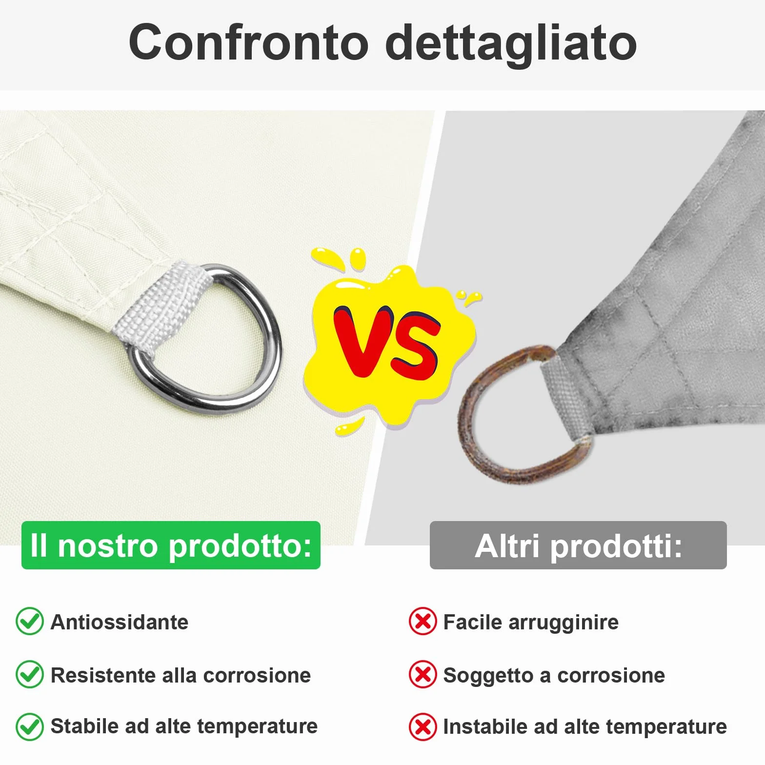 Tenda a Vela Impermeabile Rettangolare 3x4m Vela Ombreggiante Parasole Protezione Raggi UV per Esterno Giardino Beige
